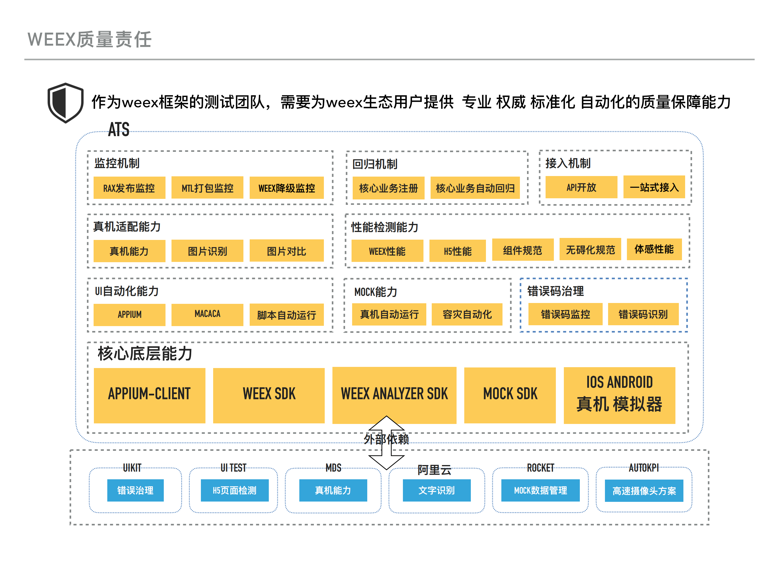 Weex生态质量保障方案_ITIL之家(www.itilzj.com)_.PDF 第3页