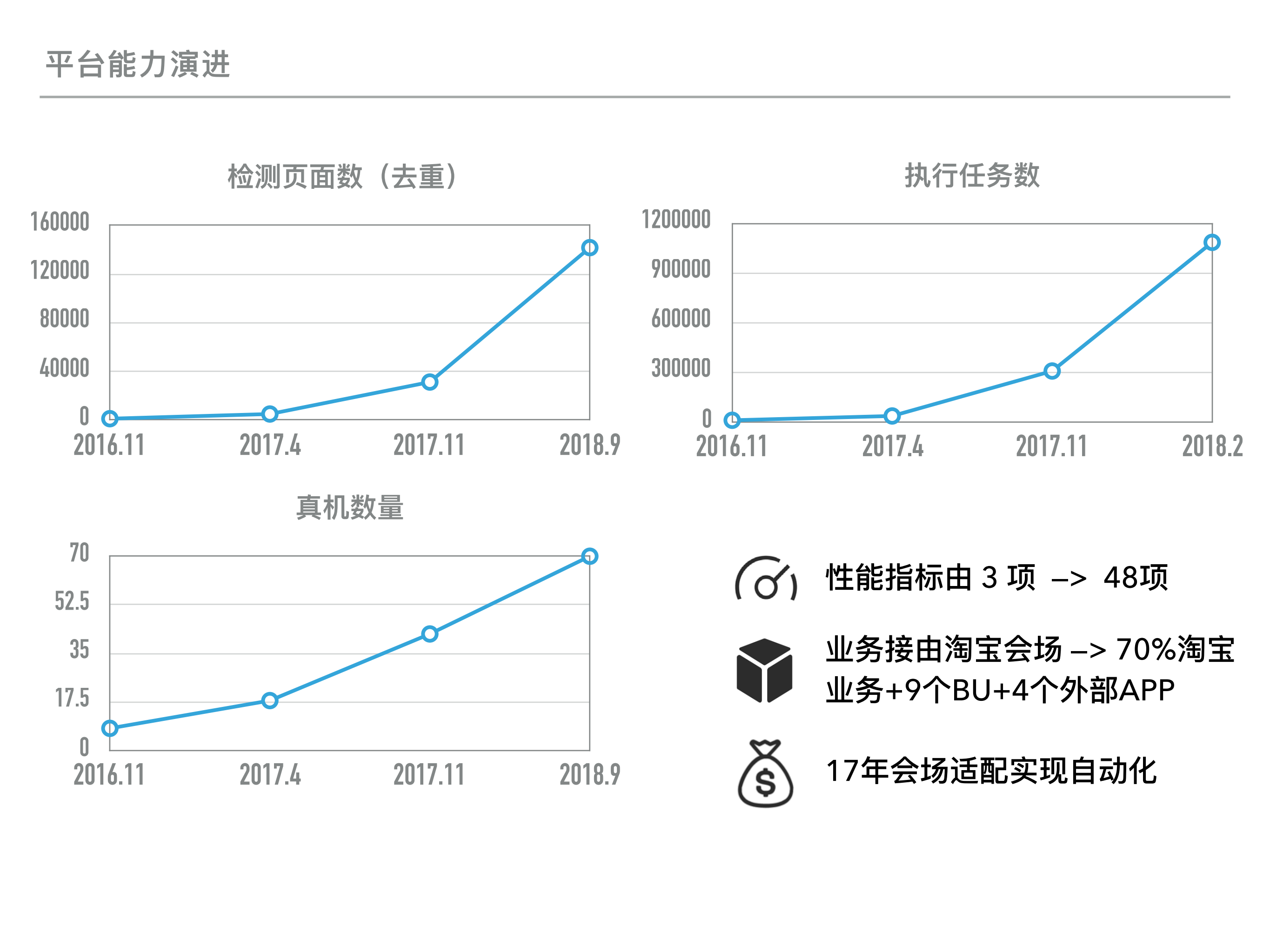 Weex生态质量保障方案_ITIL之家(www.itilzj.com)_.PDF 第4页