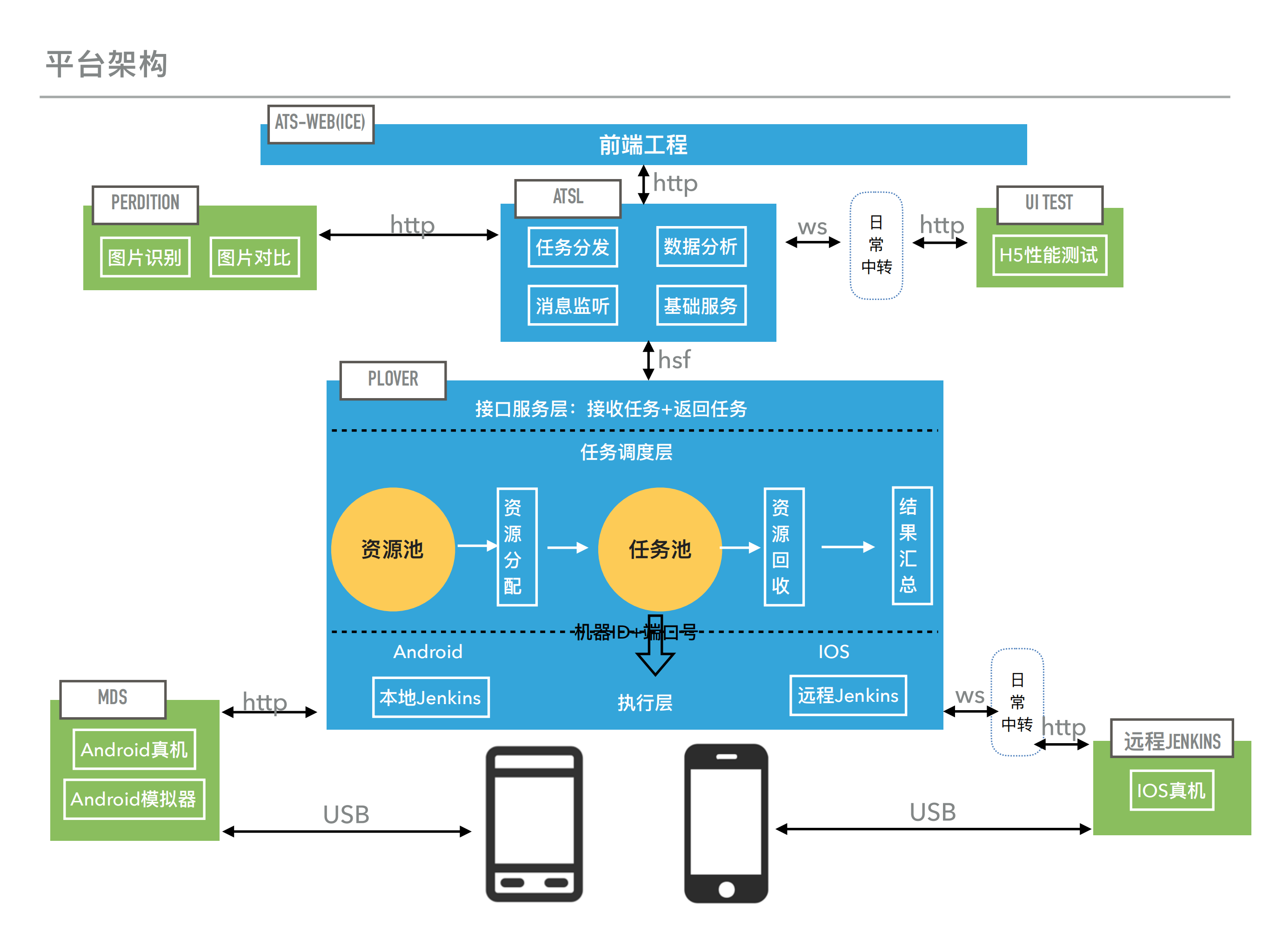 Weex生态质量保障方案_ITIL之家(www.itilzj.com)_.PDF 第5页