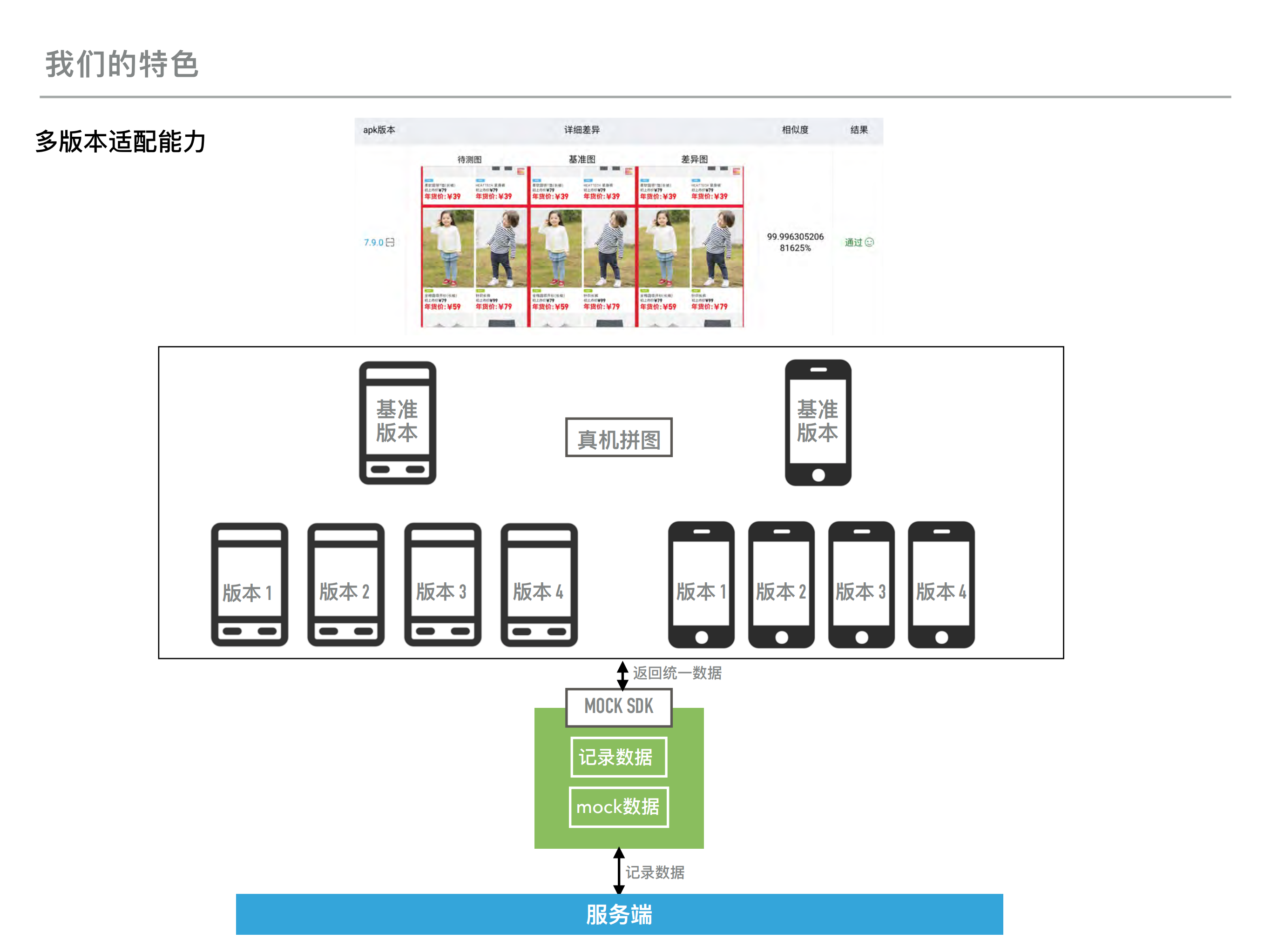 Weex生态质量保障方案_ITIL之家(www.itilzj.com)_.PDF 第10页