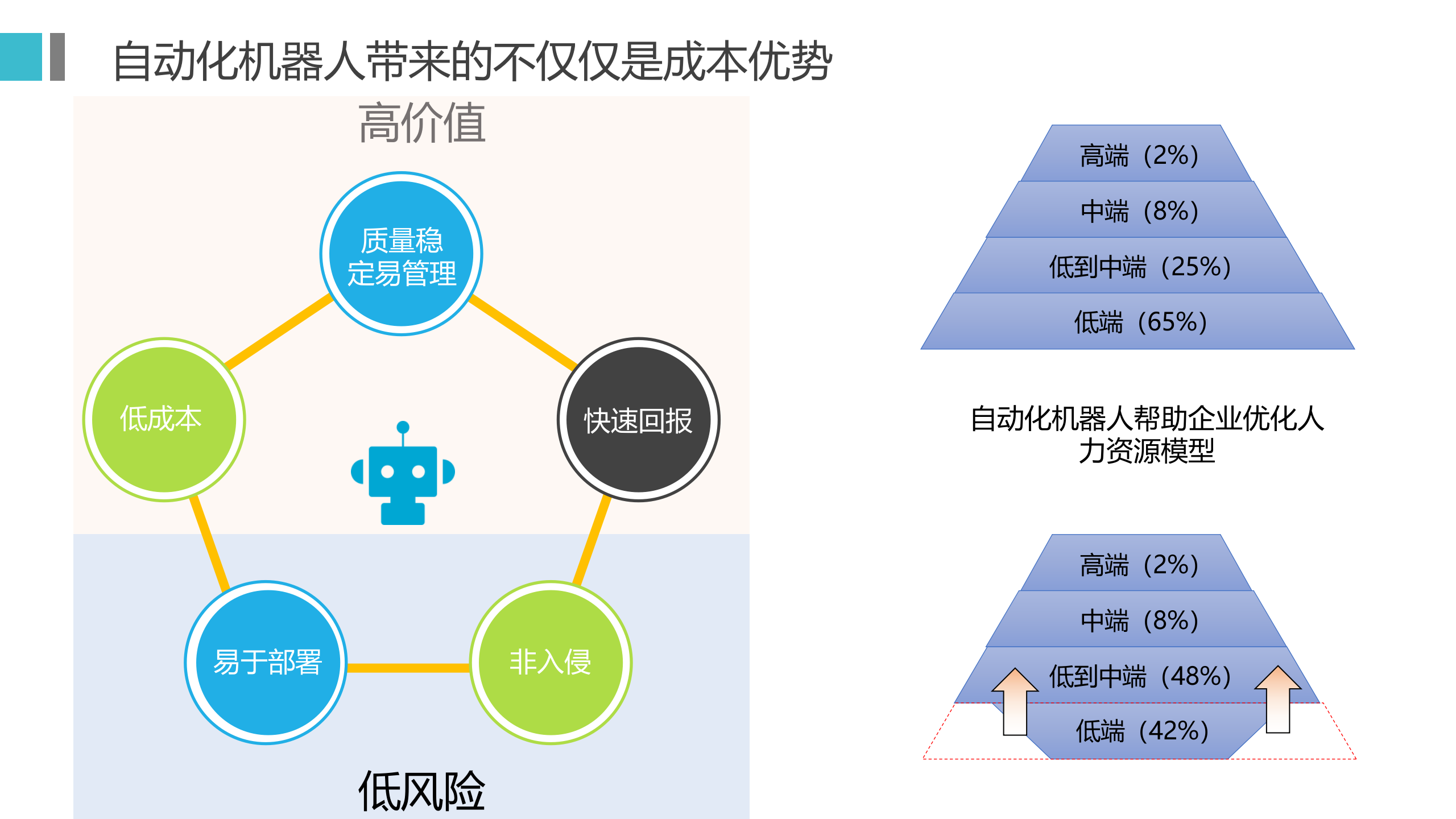 艺赛旗RPA机器人流程自动化解决方案_ITIL之家(www.itilzj.com)_.PPTX 第8页