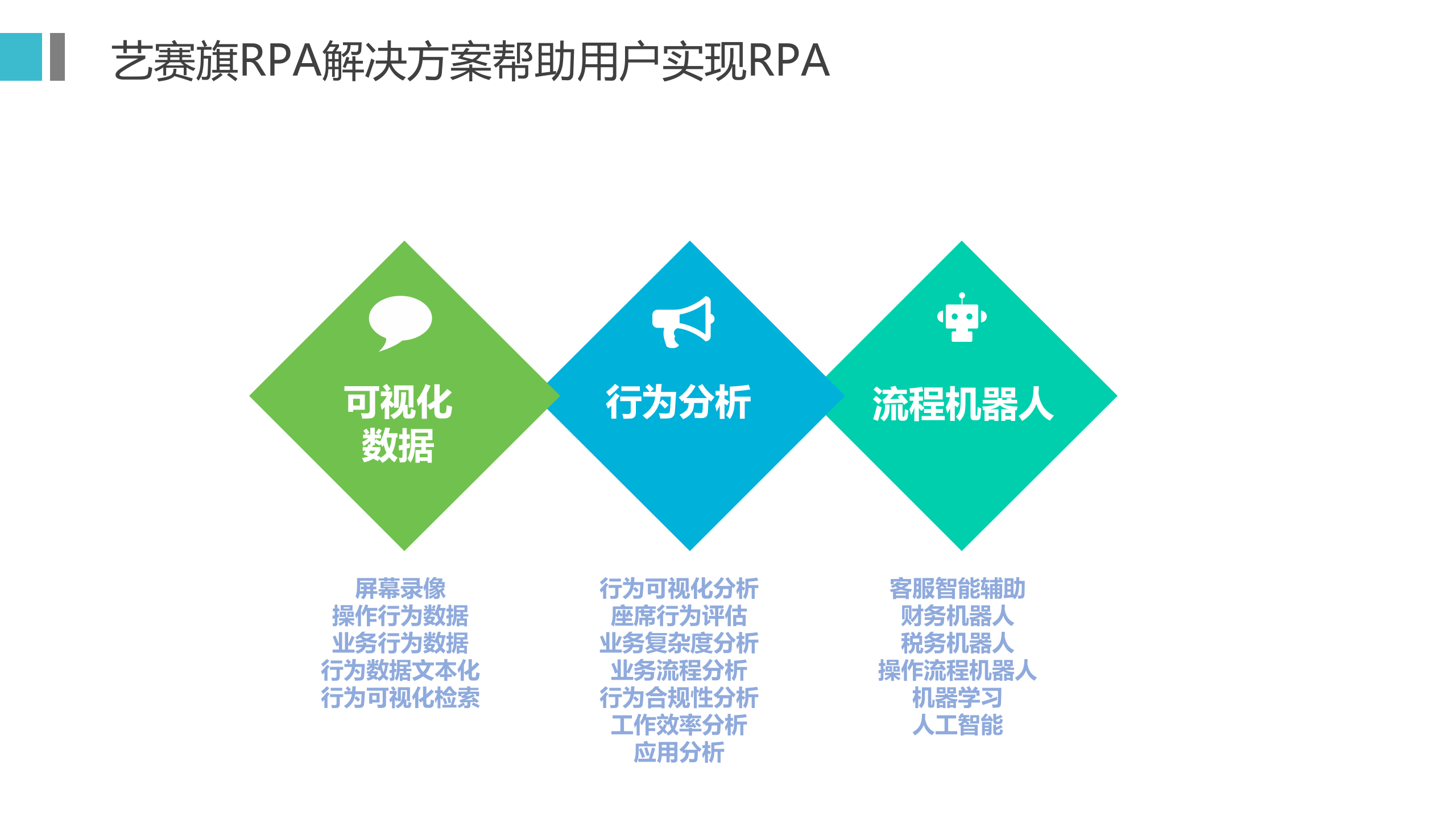 艺赛旗RPA机器人流程自动化解决方案_ITIL之家(www.itilzj.com)_.PPTX 第10页