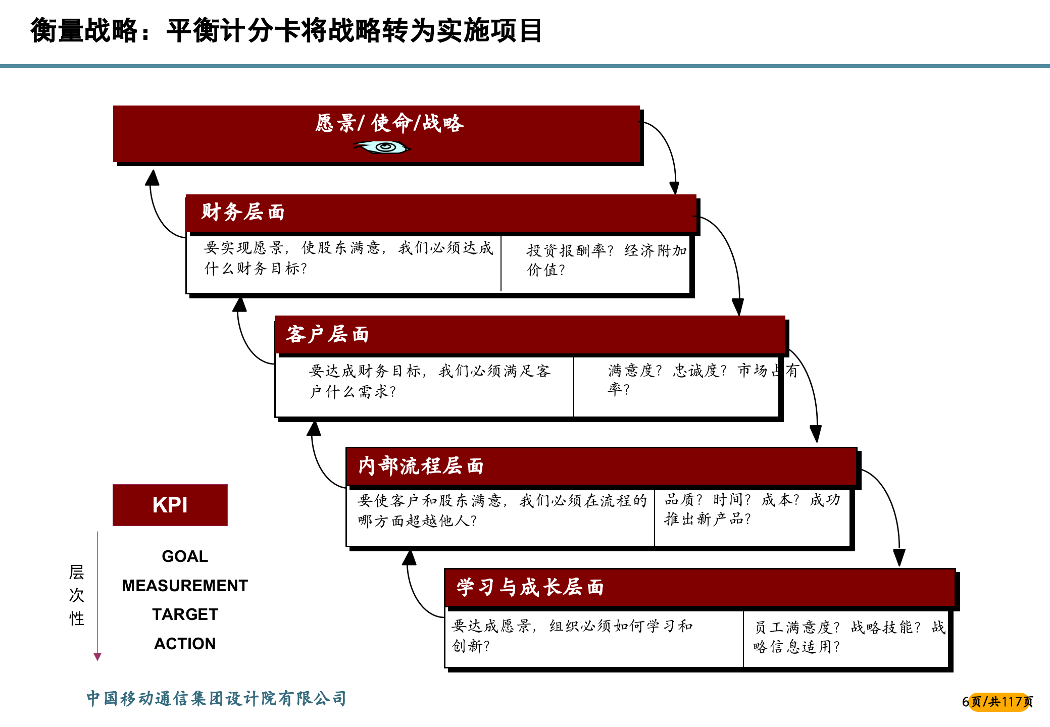 战略咨询项目流程与方法_ITIL之家(www.itilzj.com)_.PPTX 第7页