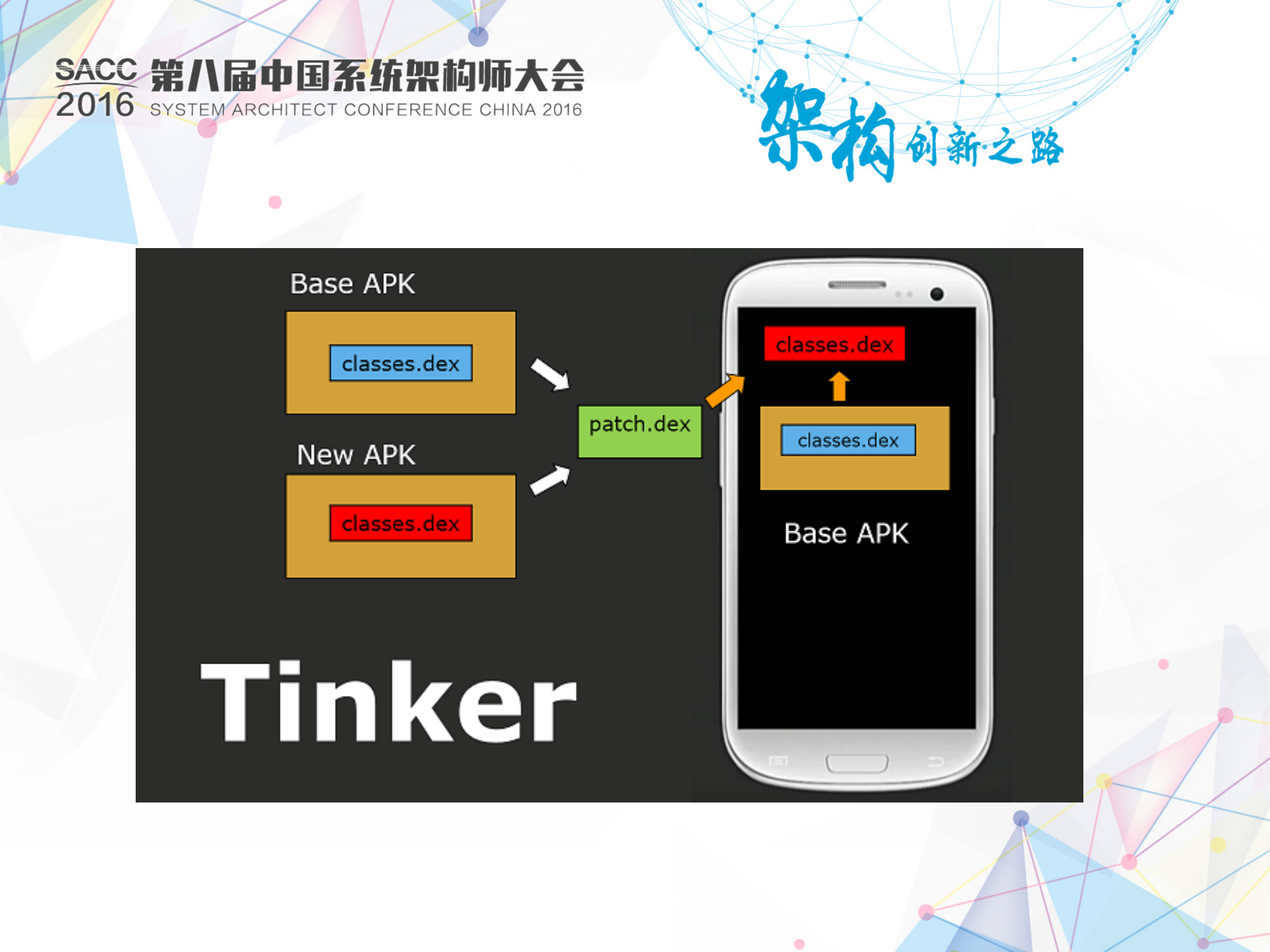 阿_Android+instant+run探索与实践_ITIL之家(www.itilzj.com)_.PDF 第8页