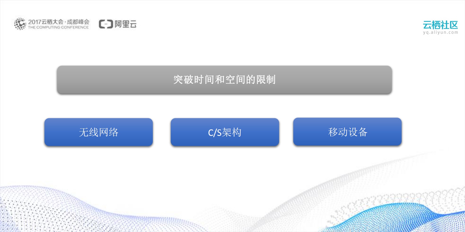 阿里巴巴移动中台技术与应用_ITIL之家(www.itilzj.com)_.PDF 第3页