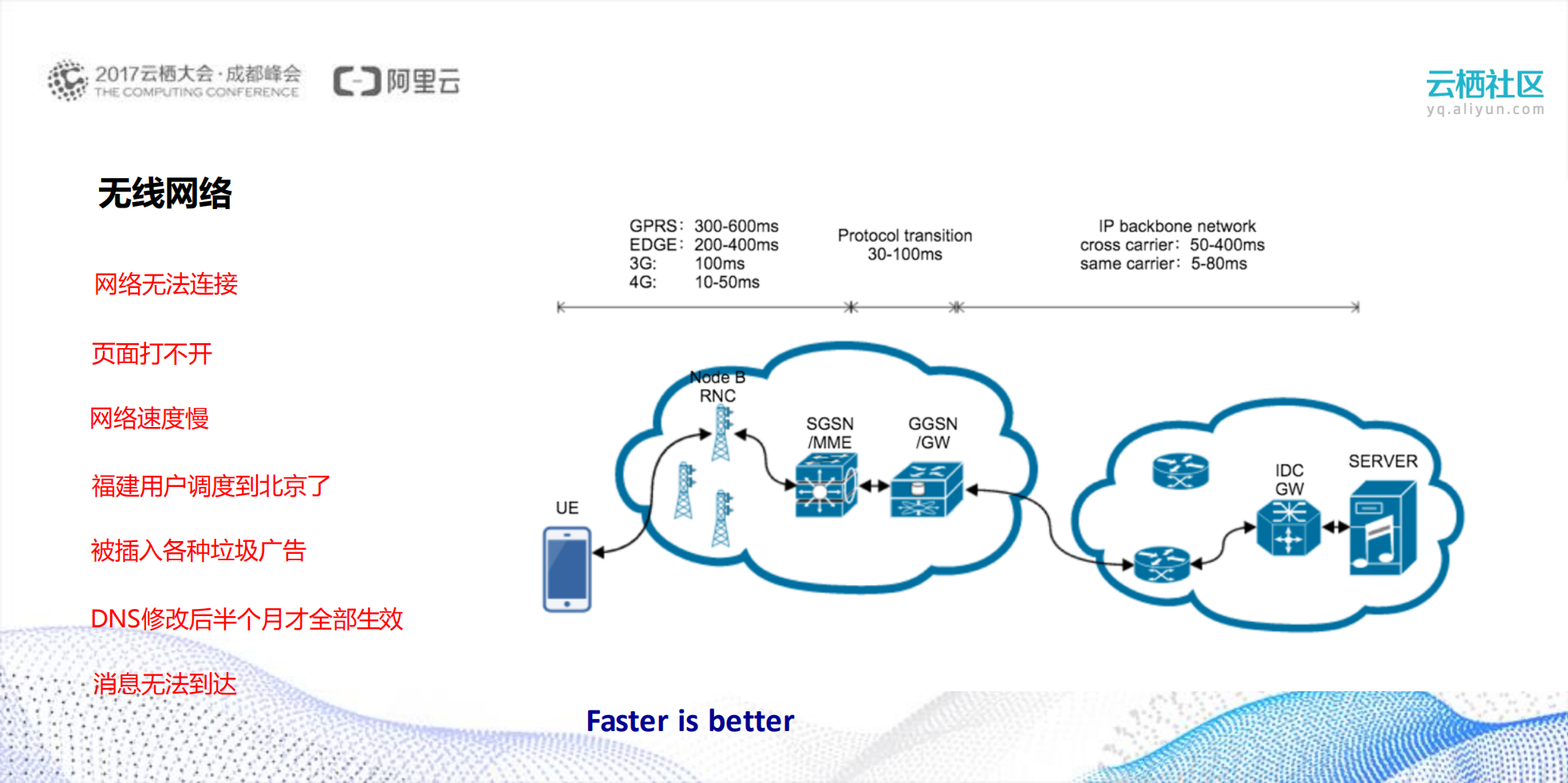 阿里巴巴移动中台技术与应用_ITIL之家(www.itilzj.com)_.PDF 第4页