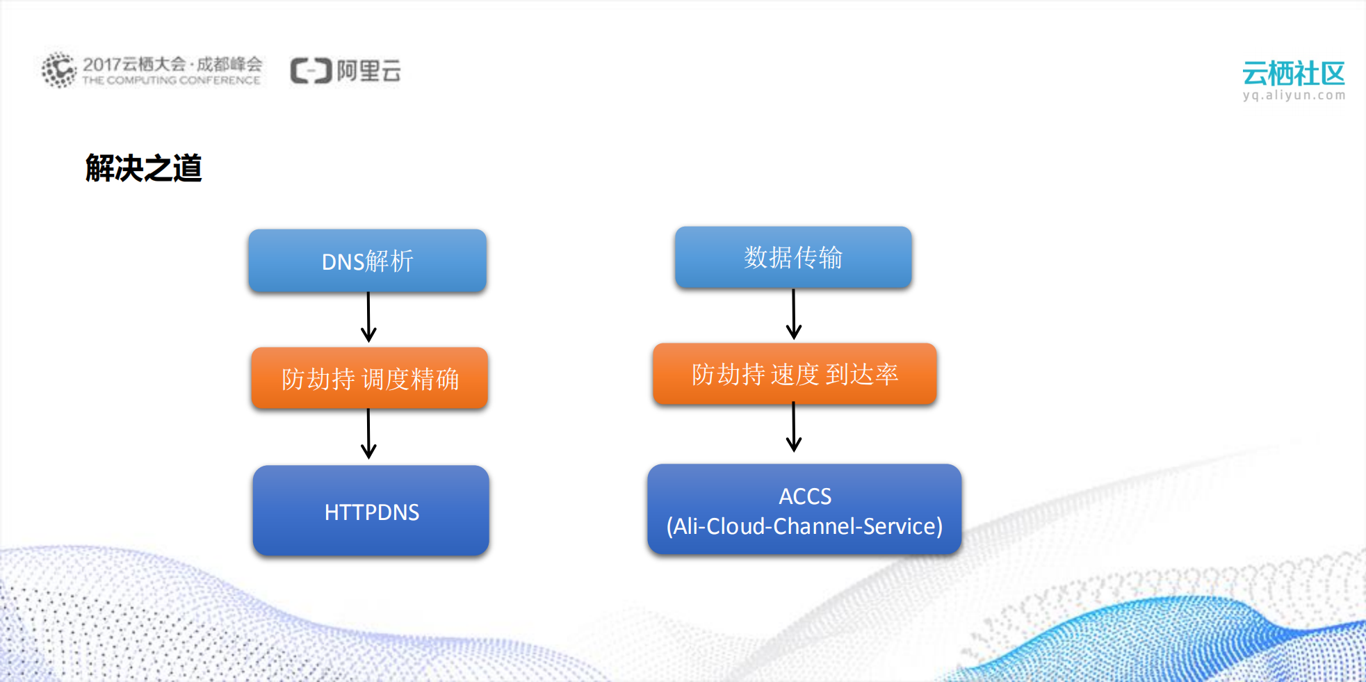 阿里巴巴移动中台技术与应用_ITIL之家(www.itilzj.com)_.PDF 第5页