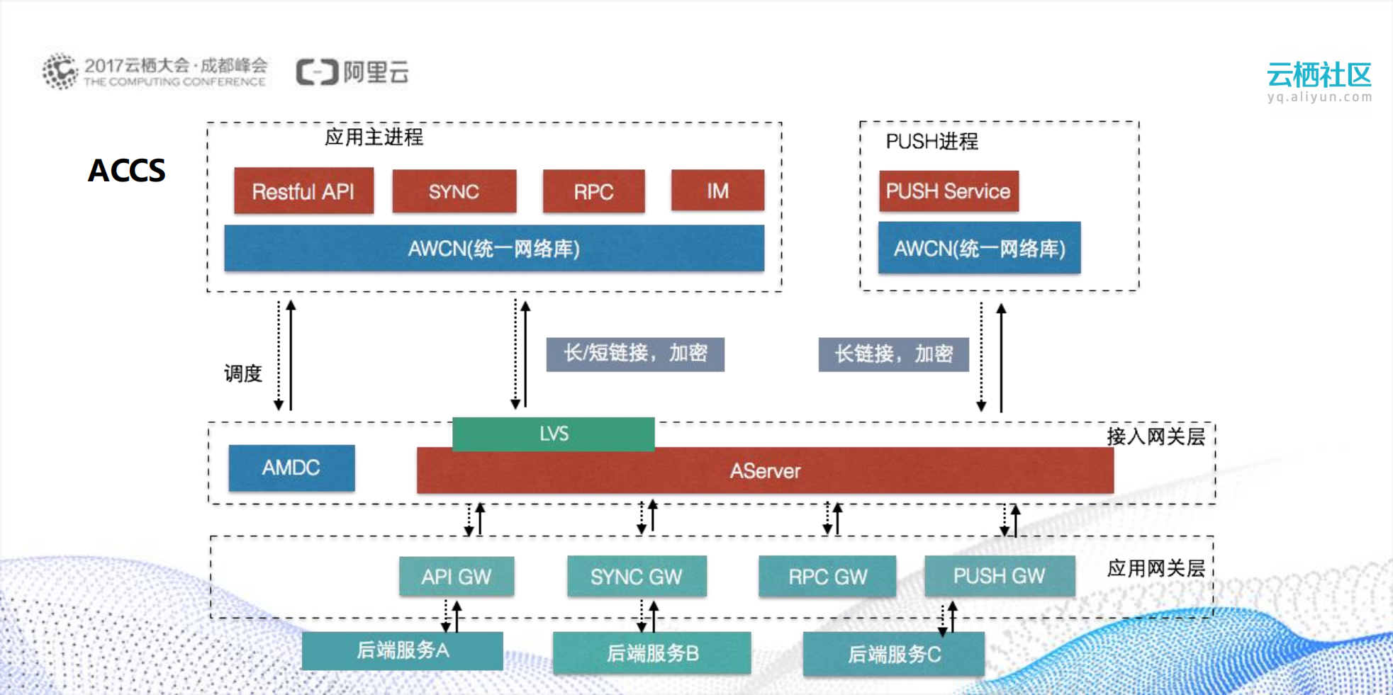 阿里巴巴移动中台技术与应用_ITIL之家(www.itilzj.com)_.PDF 第7页