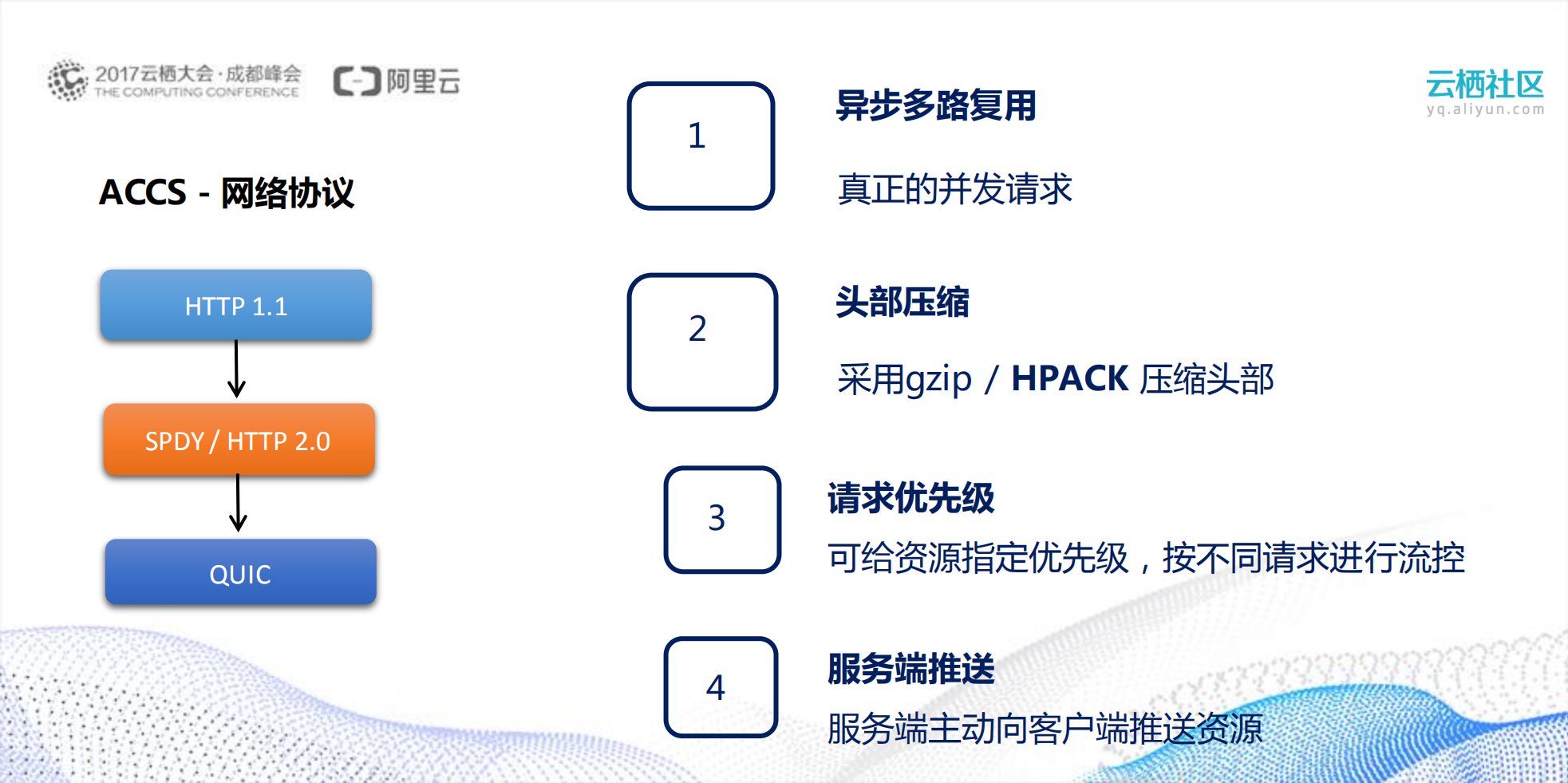 阿里巴巴移动中台技术与应用_ITIL之家(www.itilzj.com)_.PDF 第8页