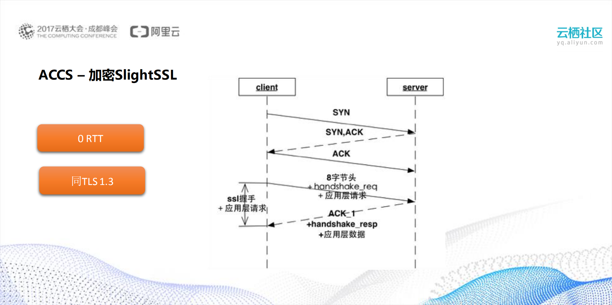 阿里巴巴移动中台技术与应用_ITIL之家(www.itilzj.com)_.PDF 第9页