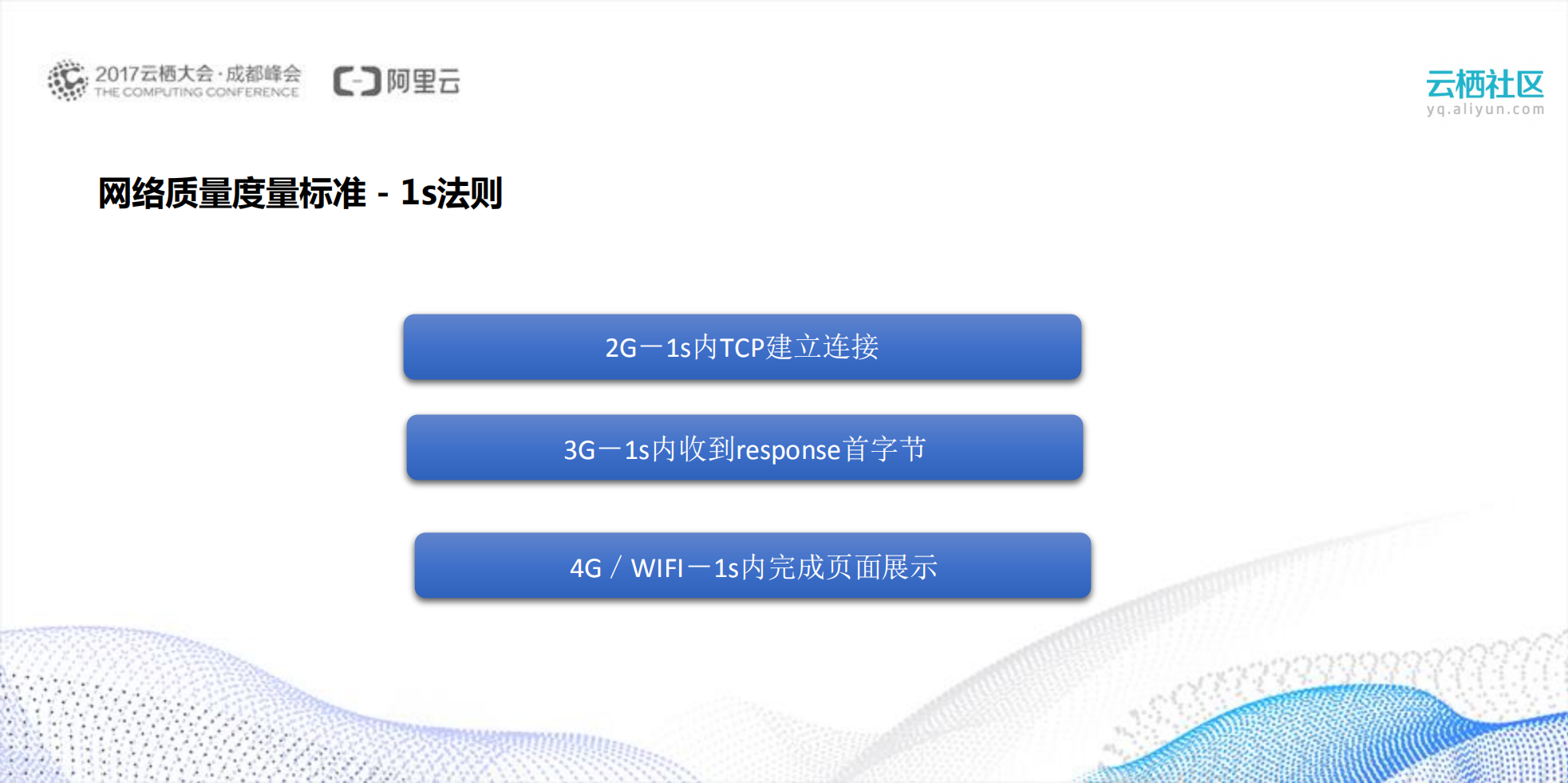 阿里巴巴移动中台技术与应用_ITIL之家(www.itilzj.com)_.PDF 第10页