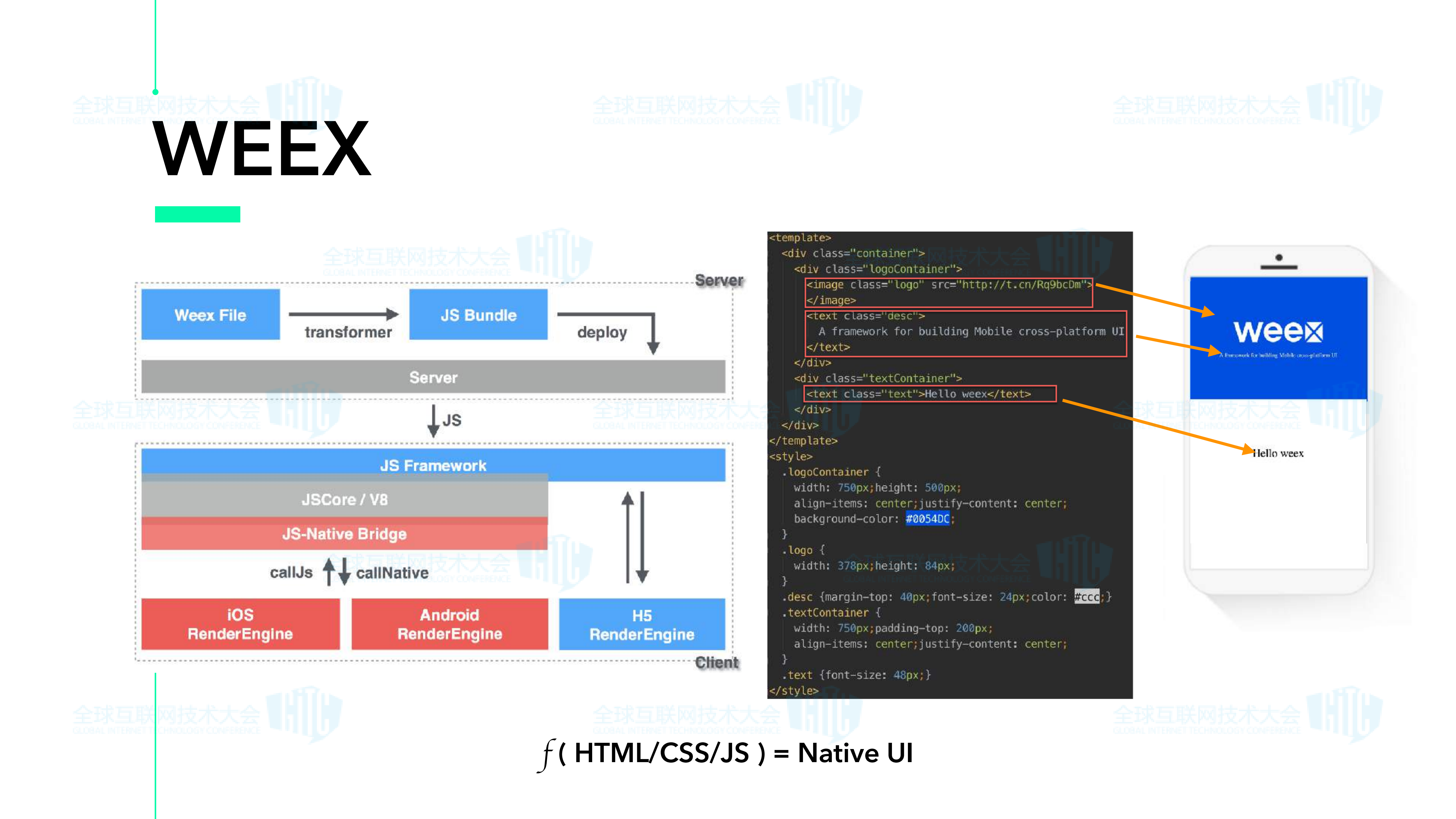 阿里巴巴Apache+Weex：移动研发的进阶之路_ITIL之家(www.itilzj.com)_.PDF 第8页