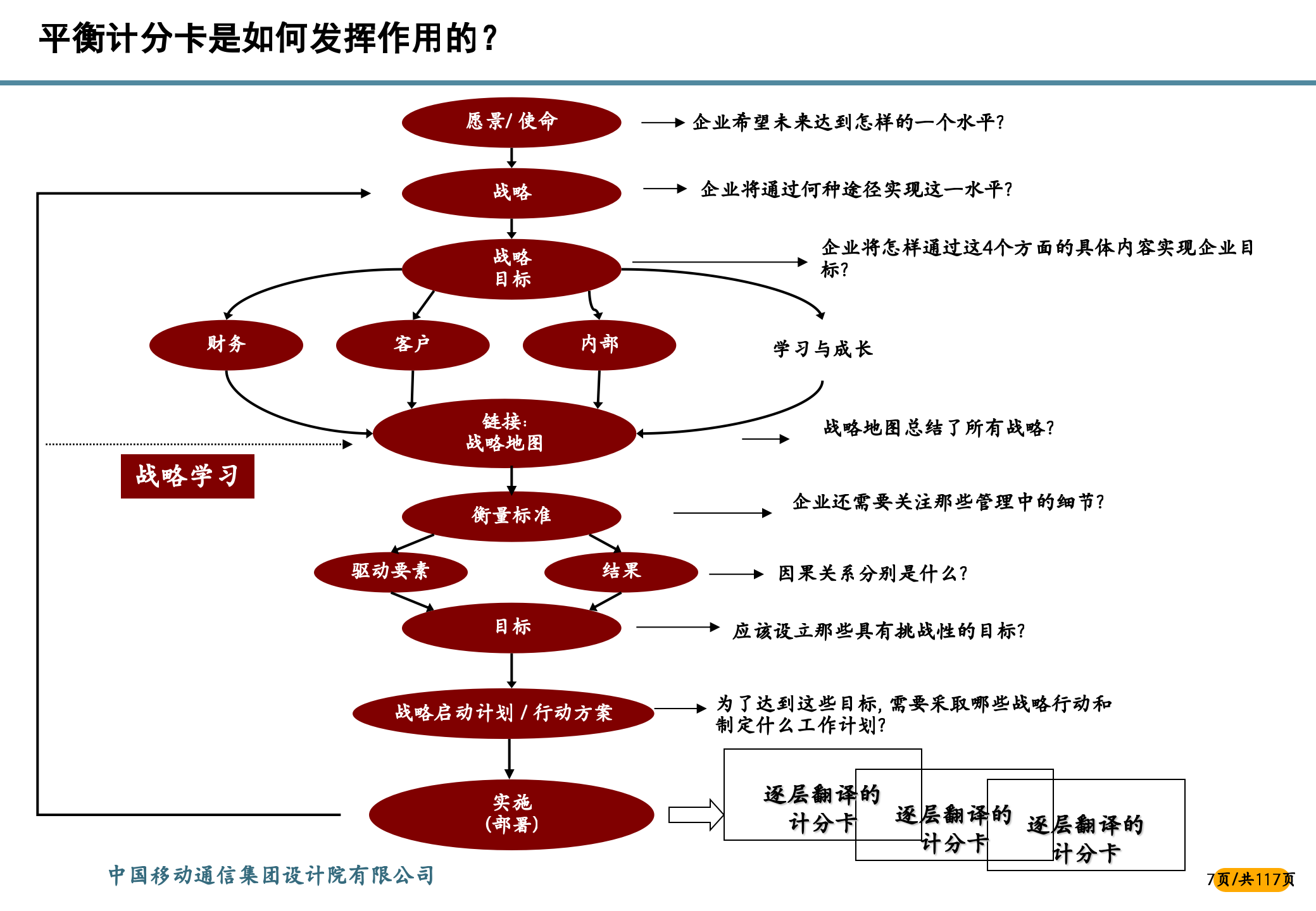 战略咨询项目流程与方法_ITIL之家(www.itilzj.com)_.PPTX 第8页