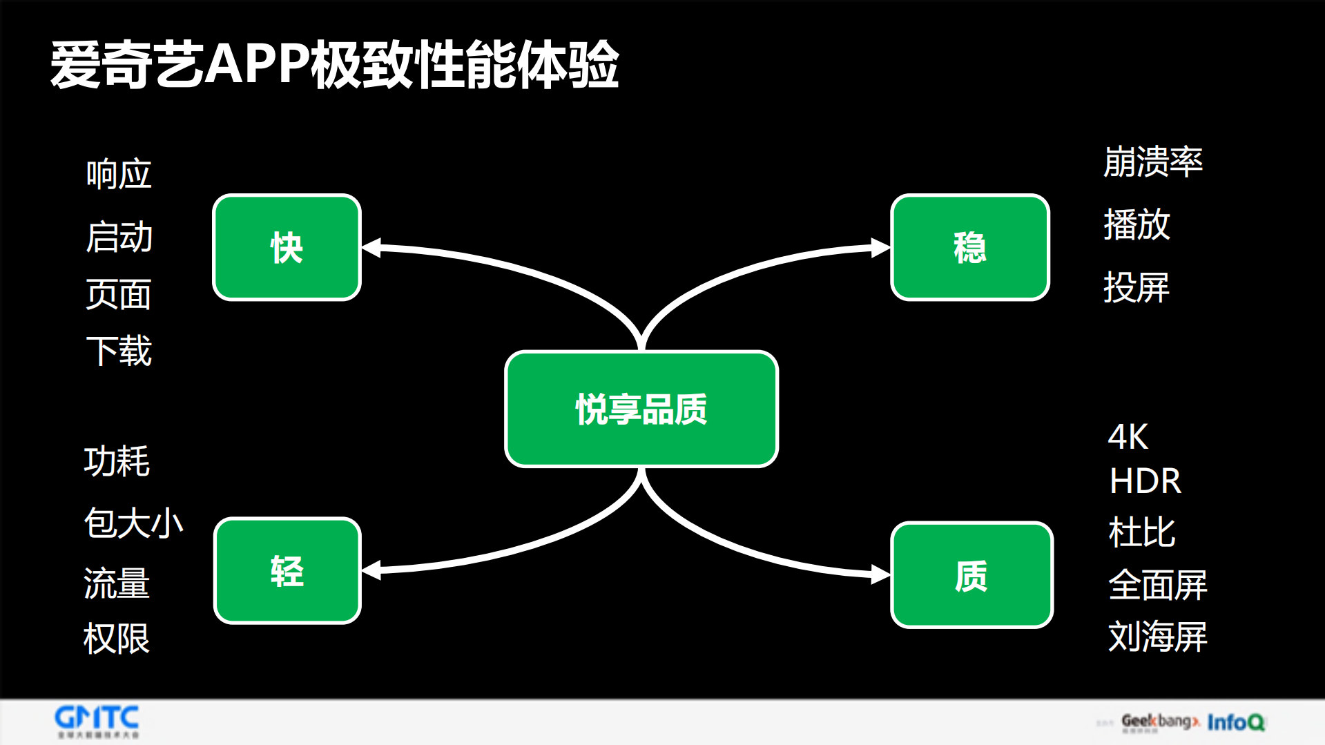 爱奇艺APP极致体验之路_ITIL之家(www.itilzj.com)_.PDF 第3页