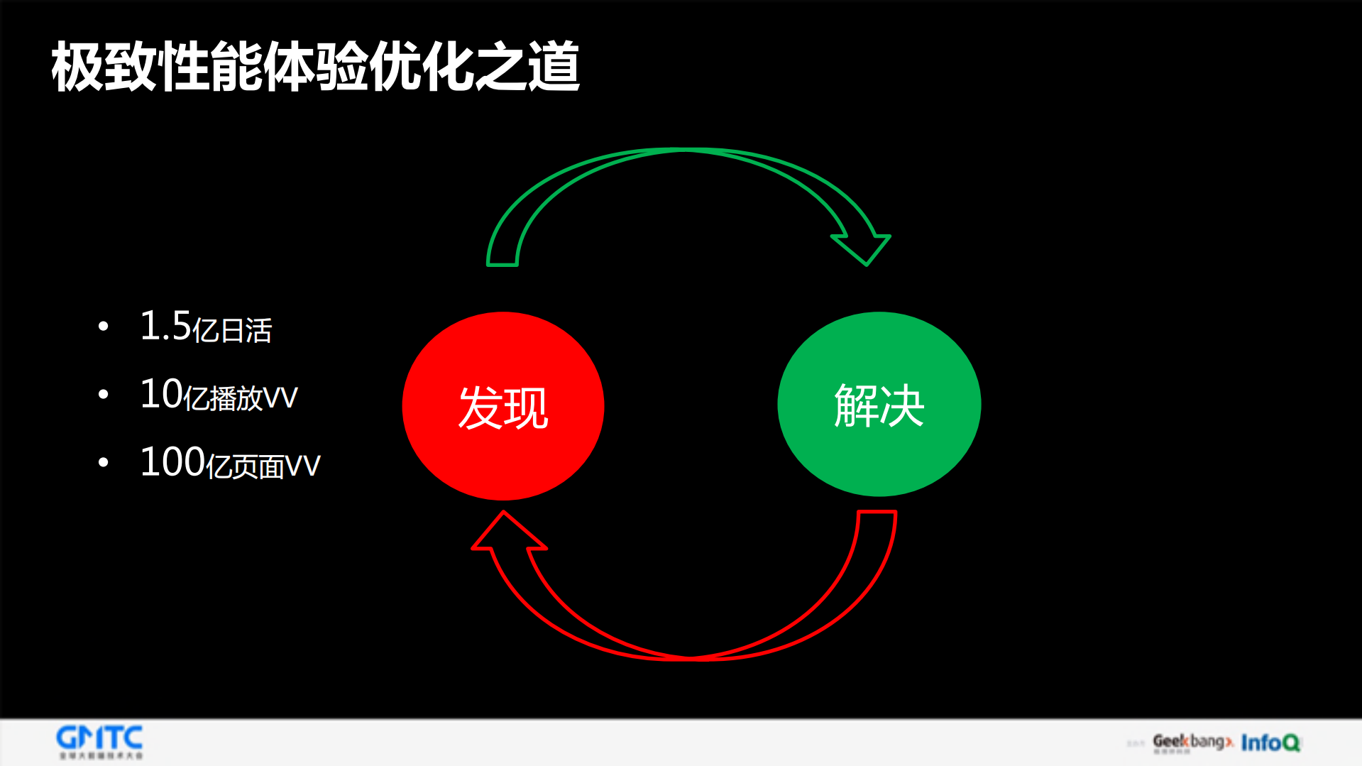 爱奇艺APP极致体验之路_ITIL之家(www.itilzj.com)_.PDF 第4页
