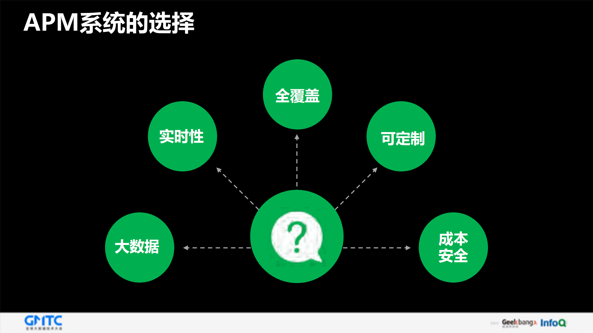 爱奇艺APP极致体验之路_ITIL之家(www.itilzj.com)_.PDF 第6页