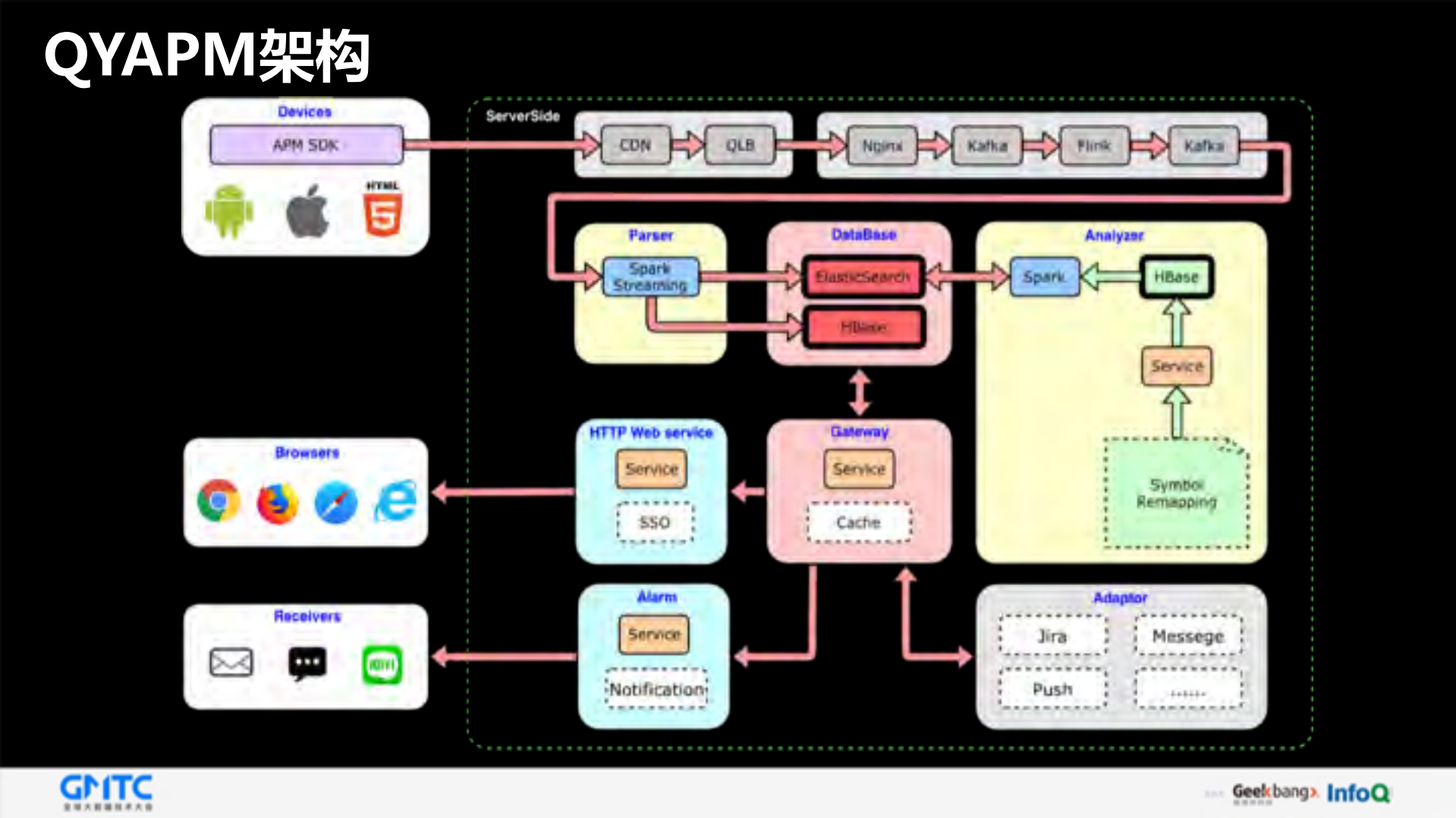 爱奇艺APP极致体验之路_ITIL之家(www.itilzj.com)_.PDF 第7页