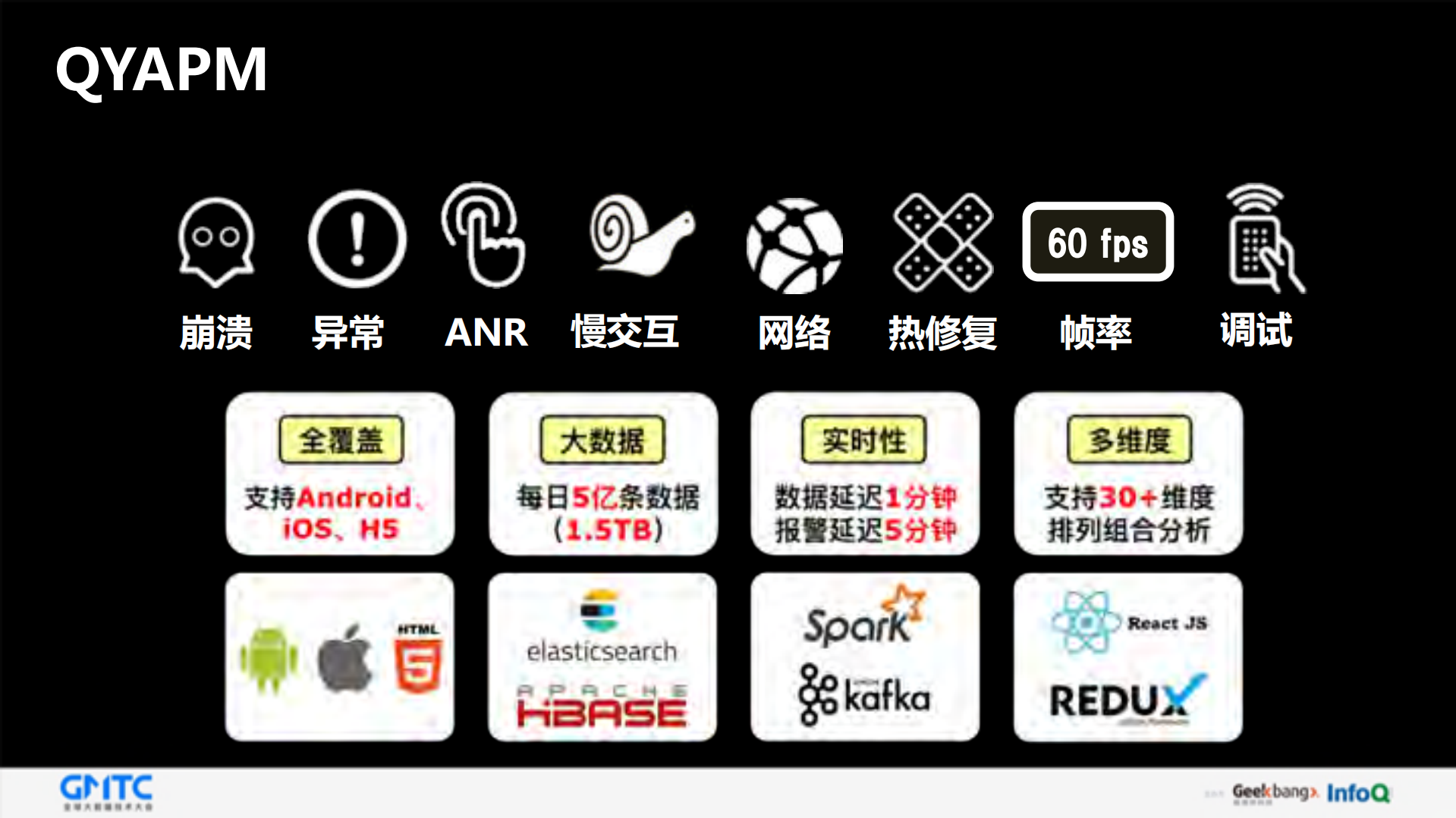 爱奇艺APP极致体验之路_ITIL之家(www.itilzj.com)_.PDF 第8页