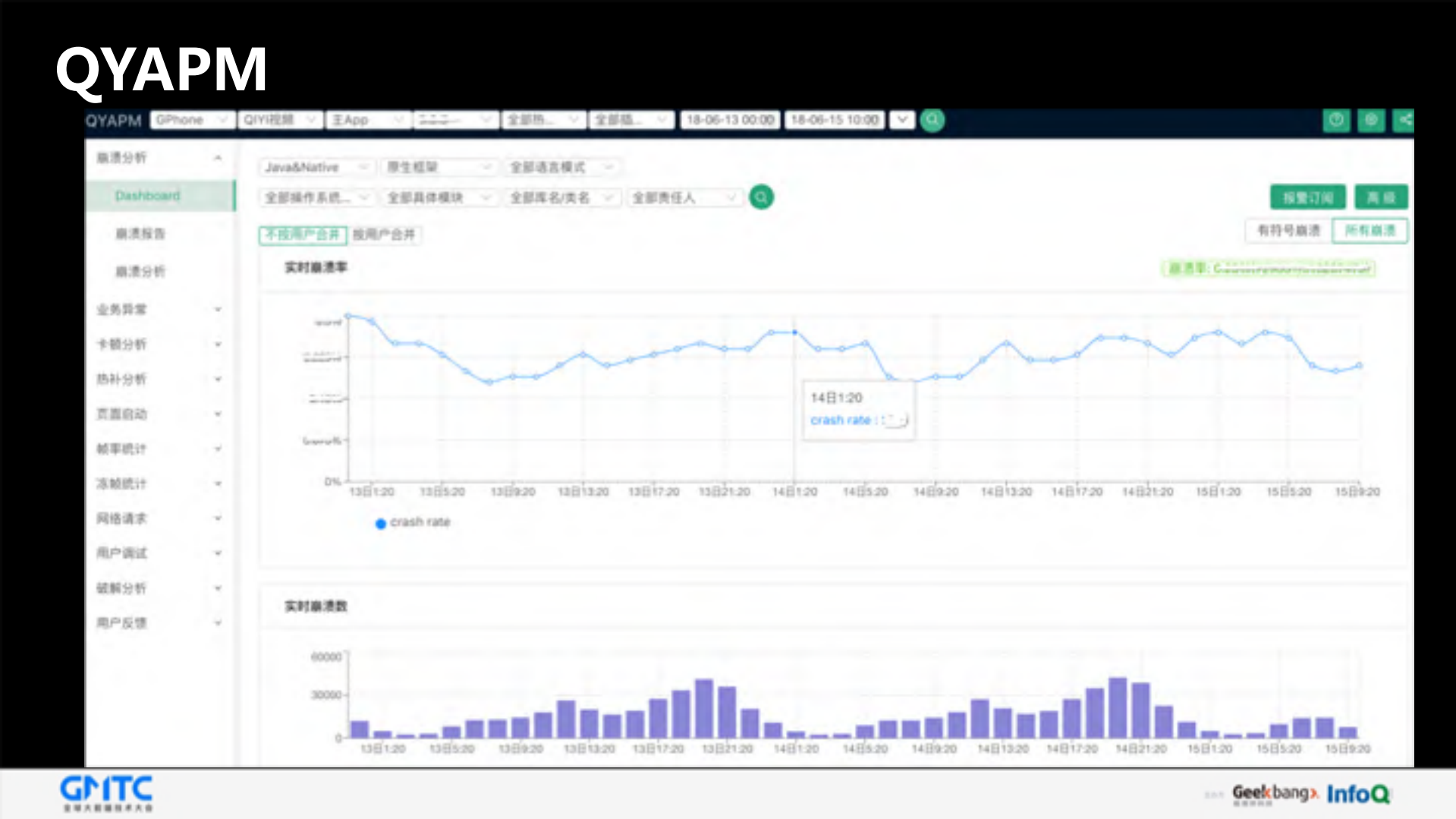 爱奇艺APP极致体验之路_ITIL之家(www.itilzj.com)_.PDF 第9页