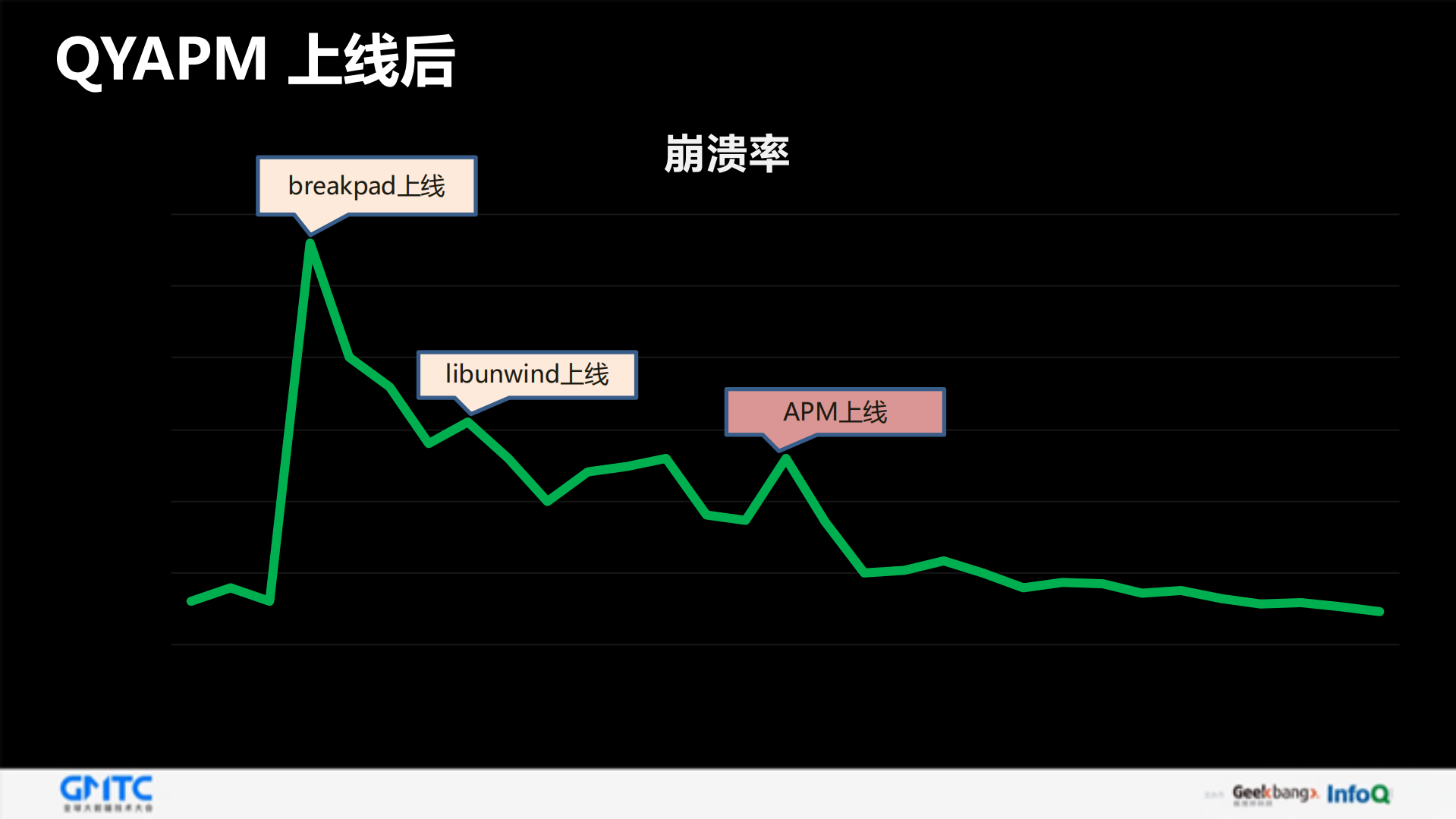 爱奇艺APP极致体验之路_ITIL之家(www.itilzj.com)_.PDF 第10页