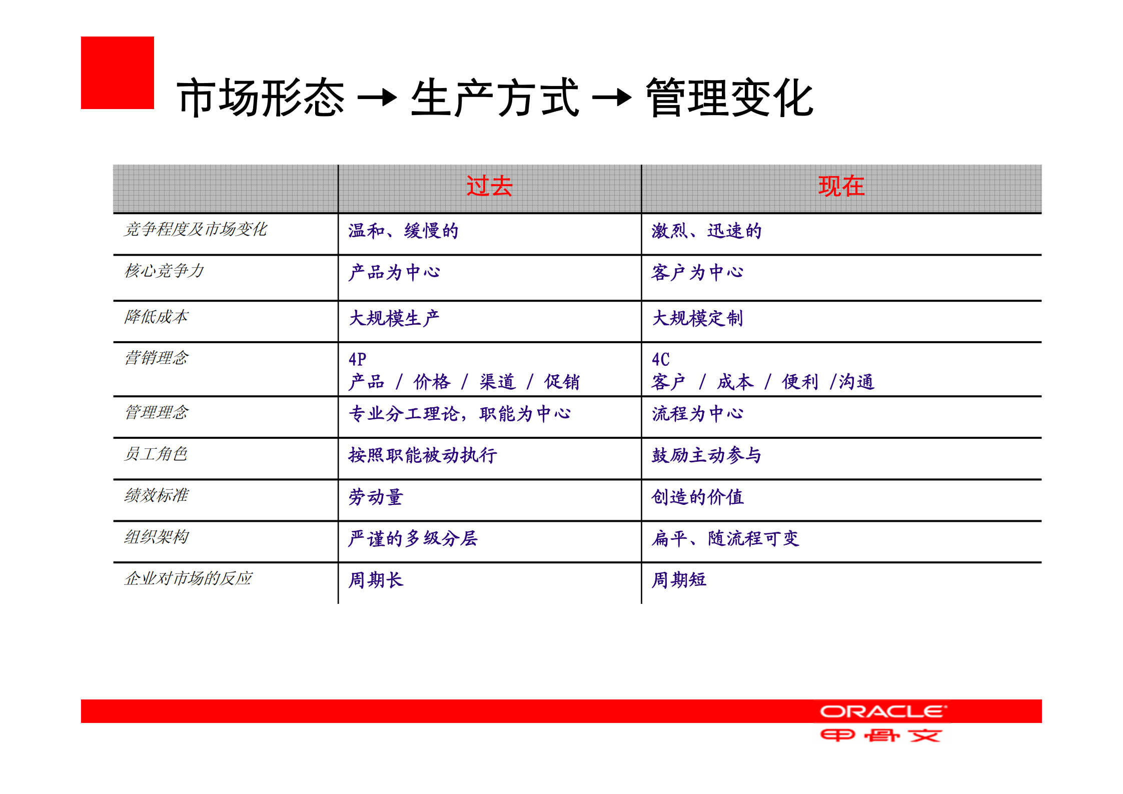 用业务流程管理BPM提升ROI_ITIL之家(www.itilzj.com)_.PDF 第4页