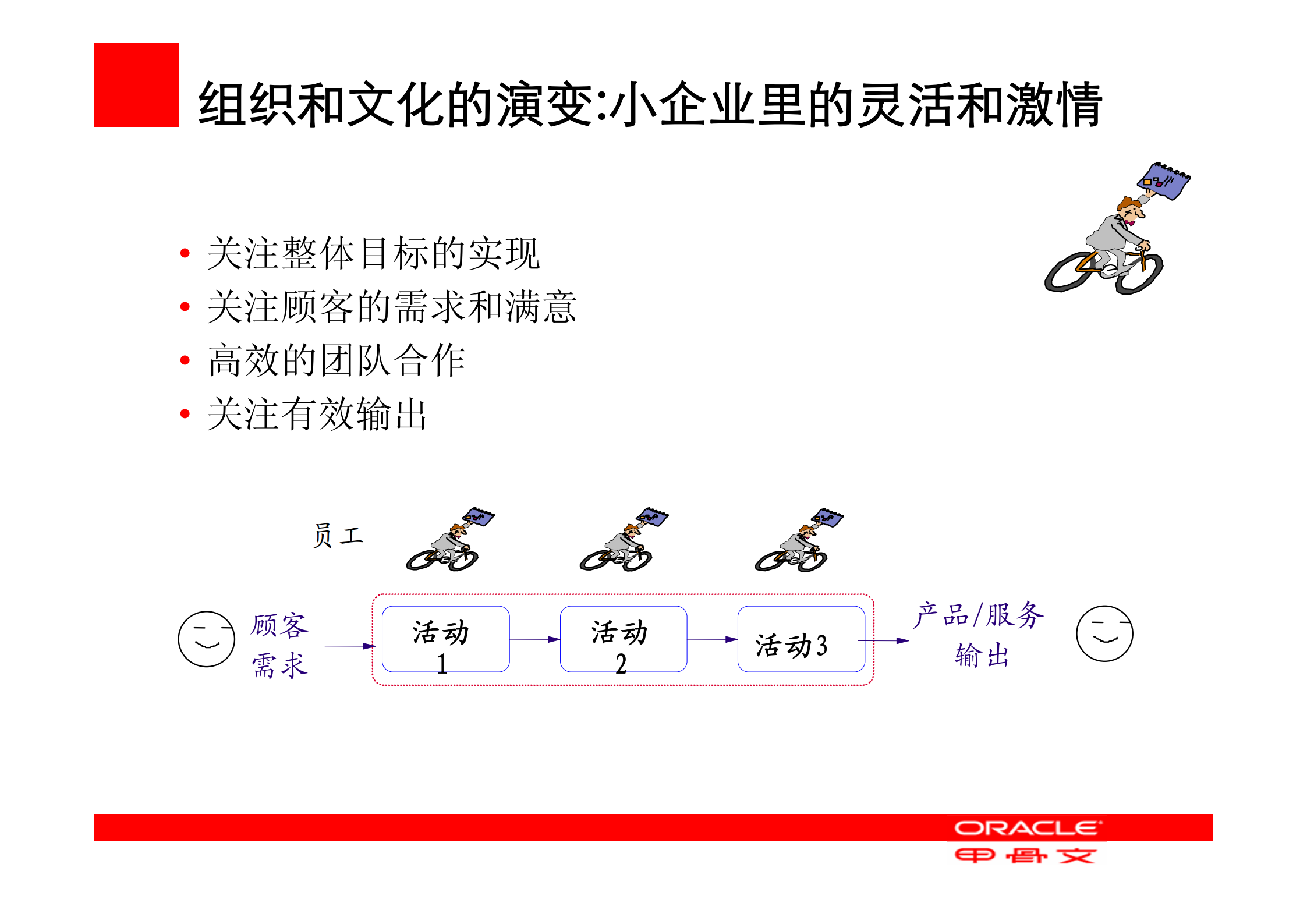 用业务流程管理BPM提升ROI_ITIL之家(www.itilzj.com)_.PDF 第5页