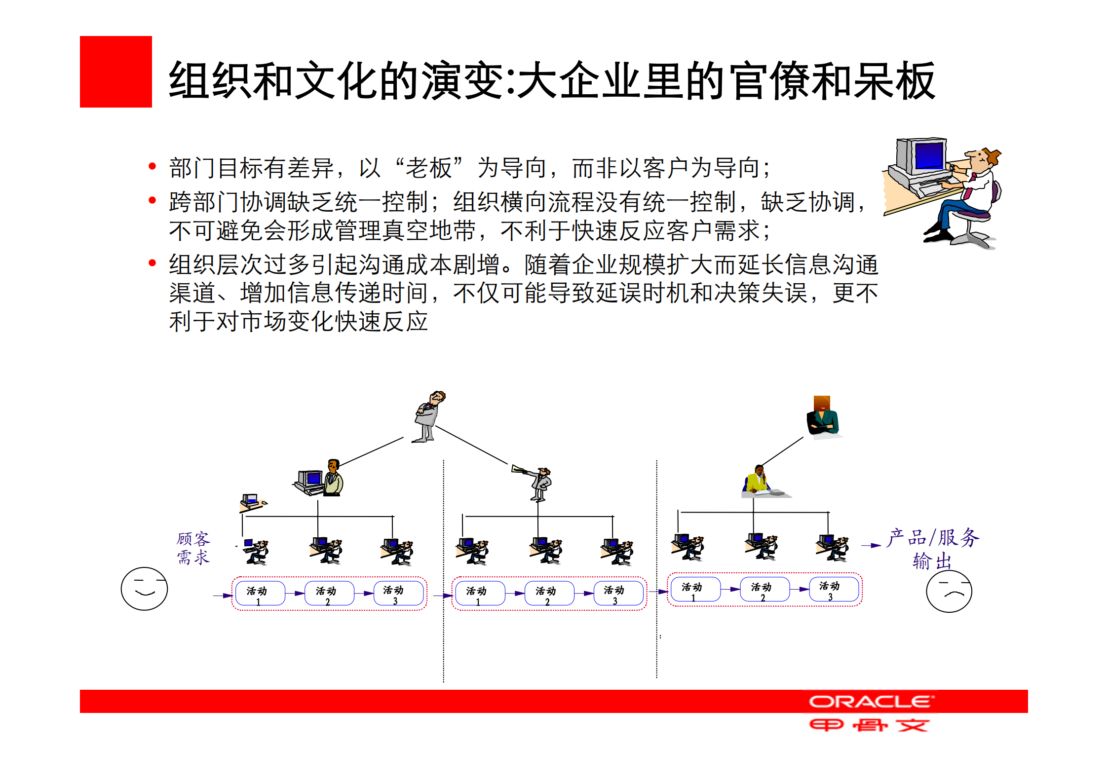 用业务流程管理BPM提升ROI_ITIL之家(www.itilzj.com)_.PDF 第6页
