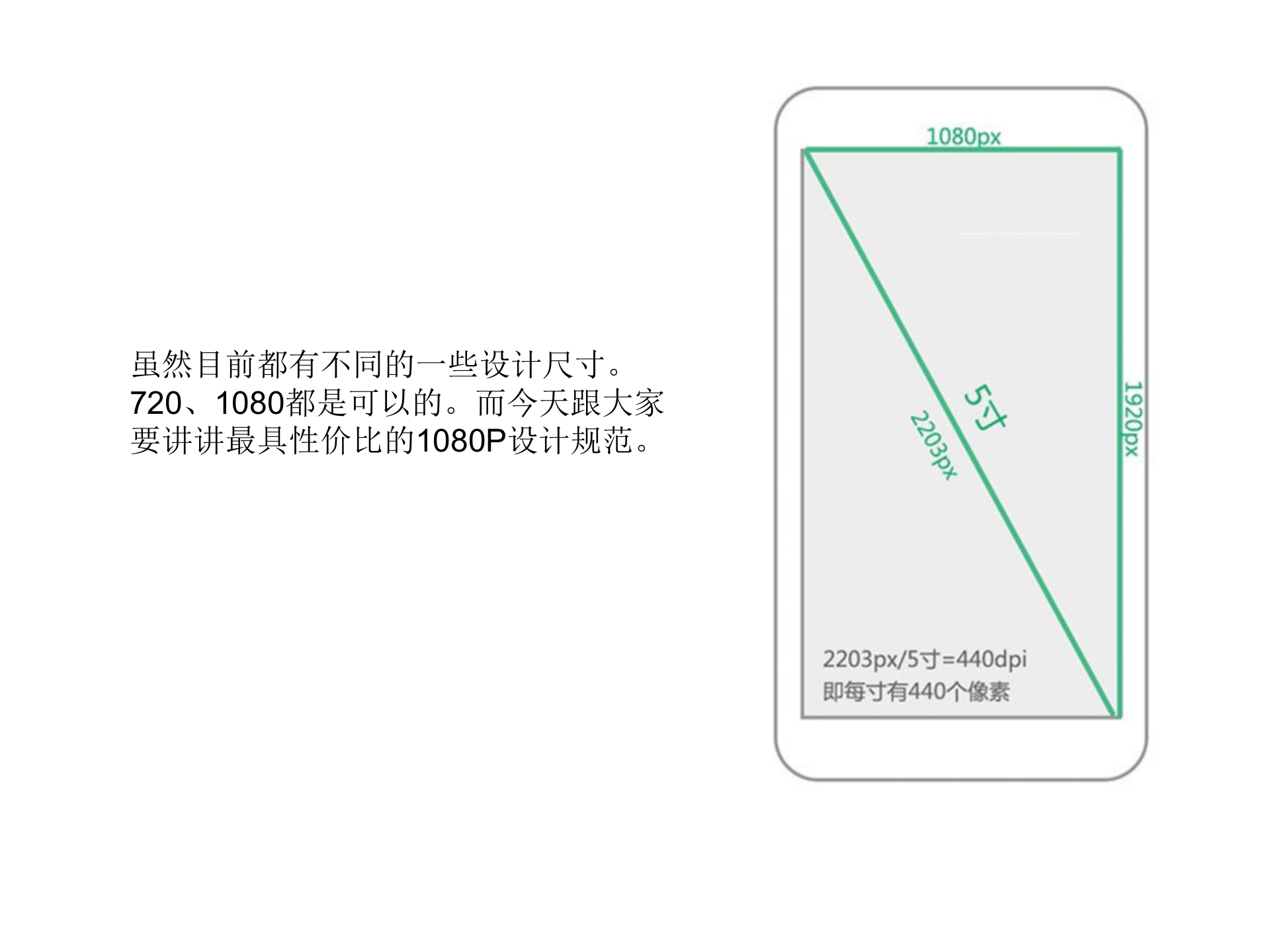 安卓1080规范_ITIL之家(www.itilzj.com)_.PPTX 第2页