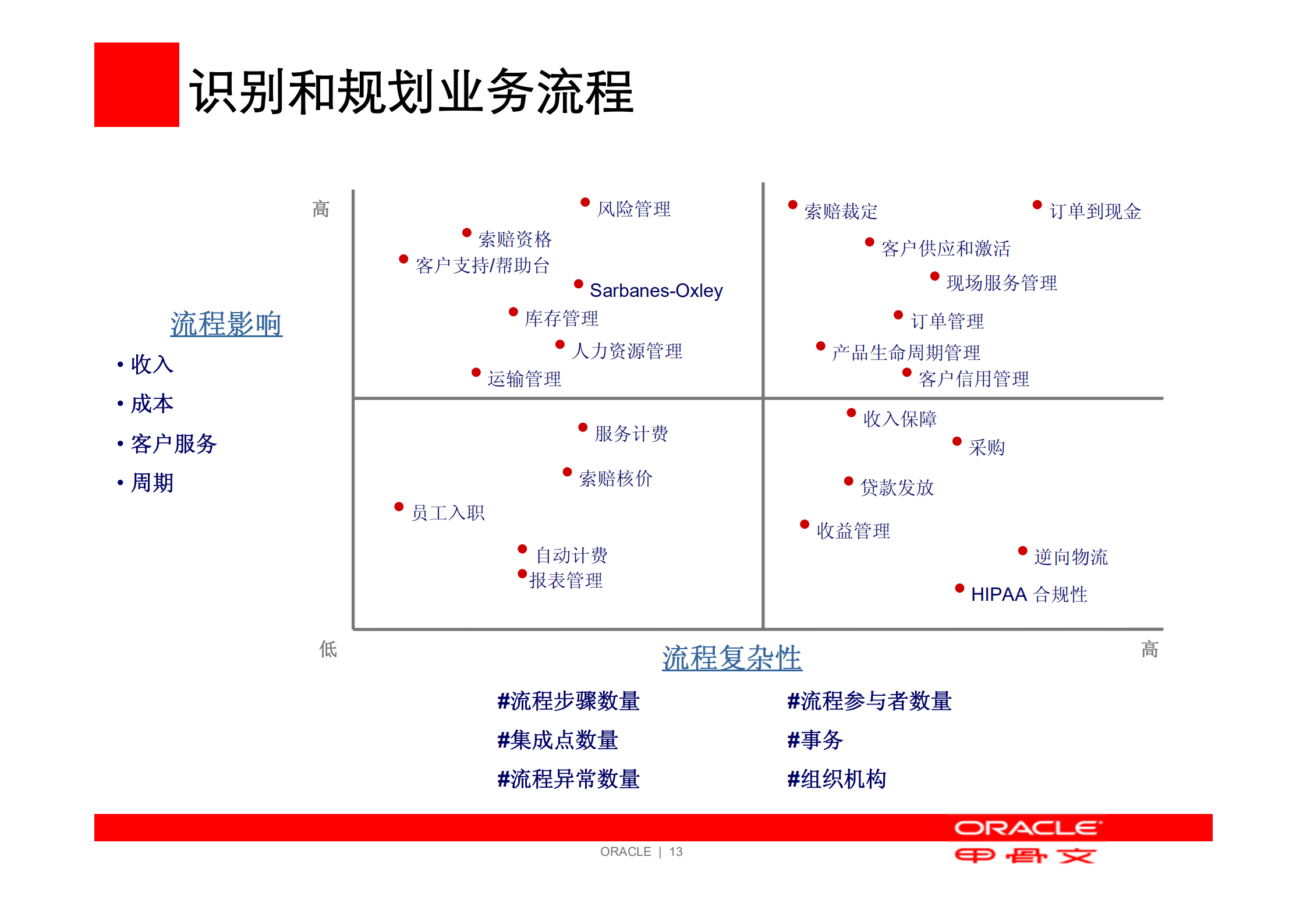 用业务流程管理BPM提升ROI_ITIL之家(www.itilzj.com)_.PDF 第9页