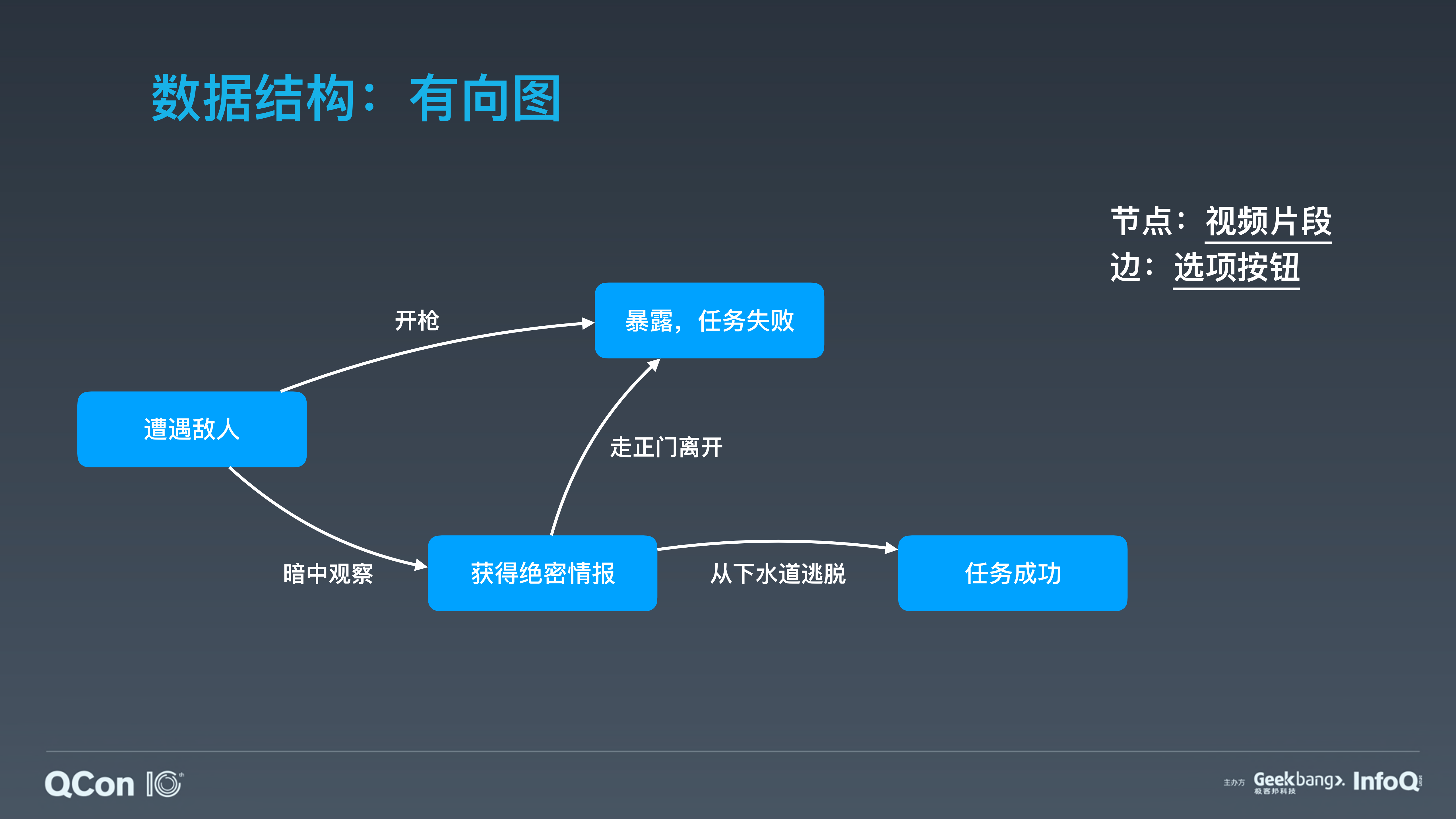 B站在互动视频领域上的探索_ITIL之家(www.itilzj.com)_.PDF 第9页