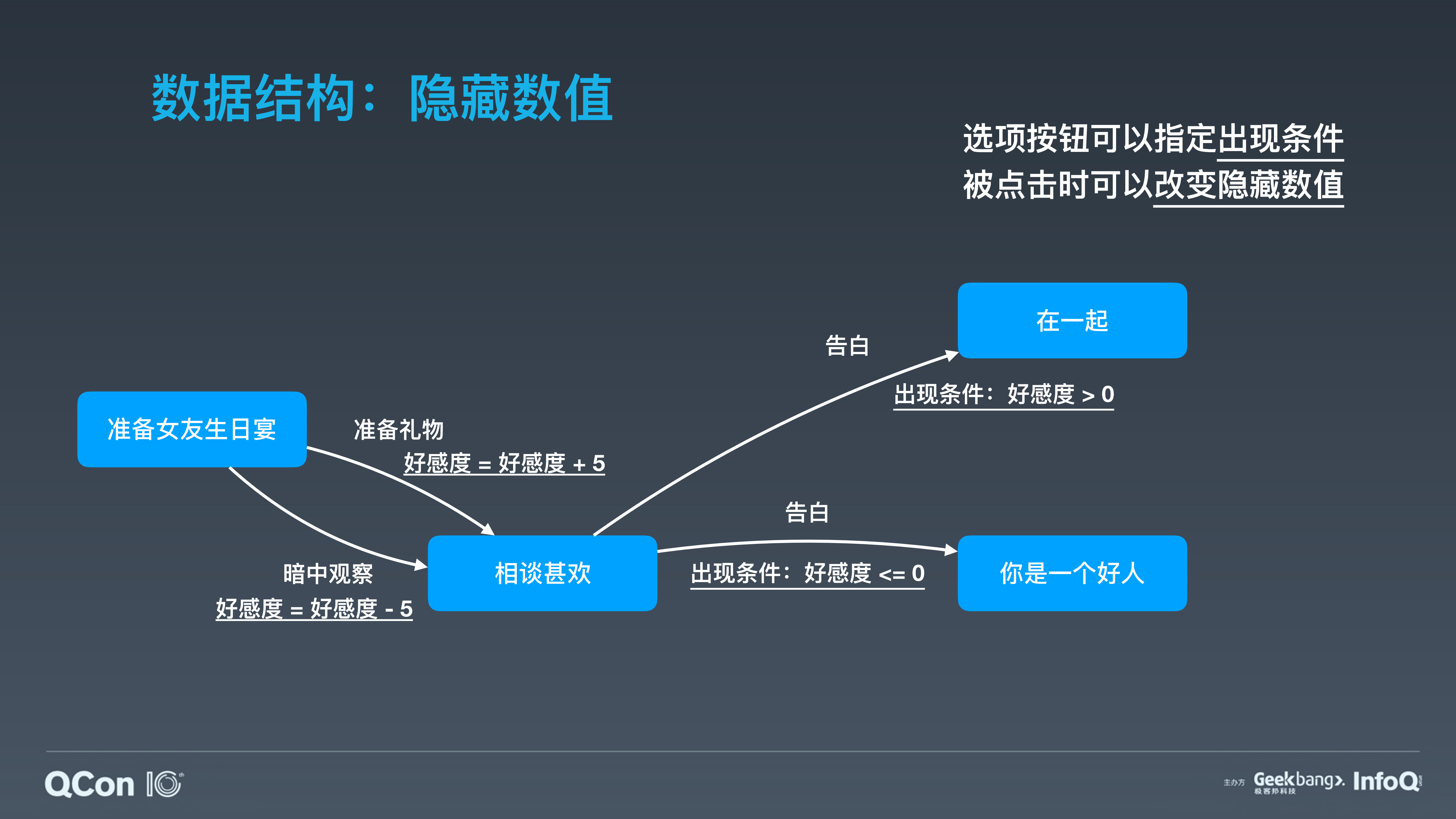 B站在互动视频领域上的探索_ITIL之家(www.itilzj.com)_.PDF 第10页
