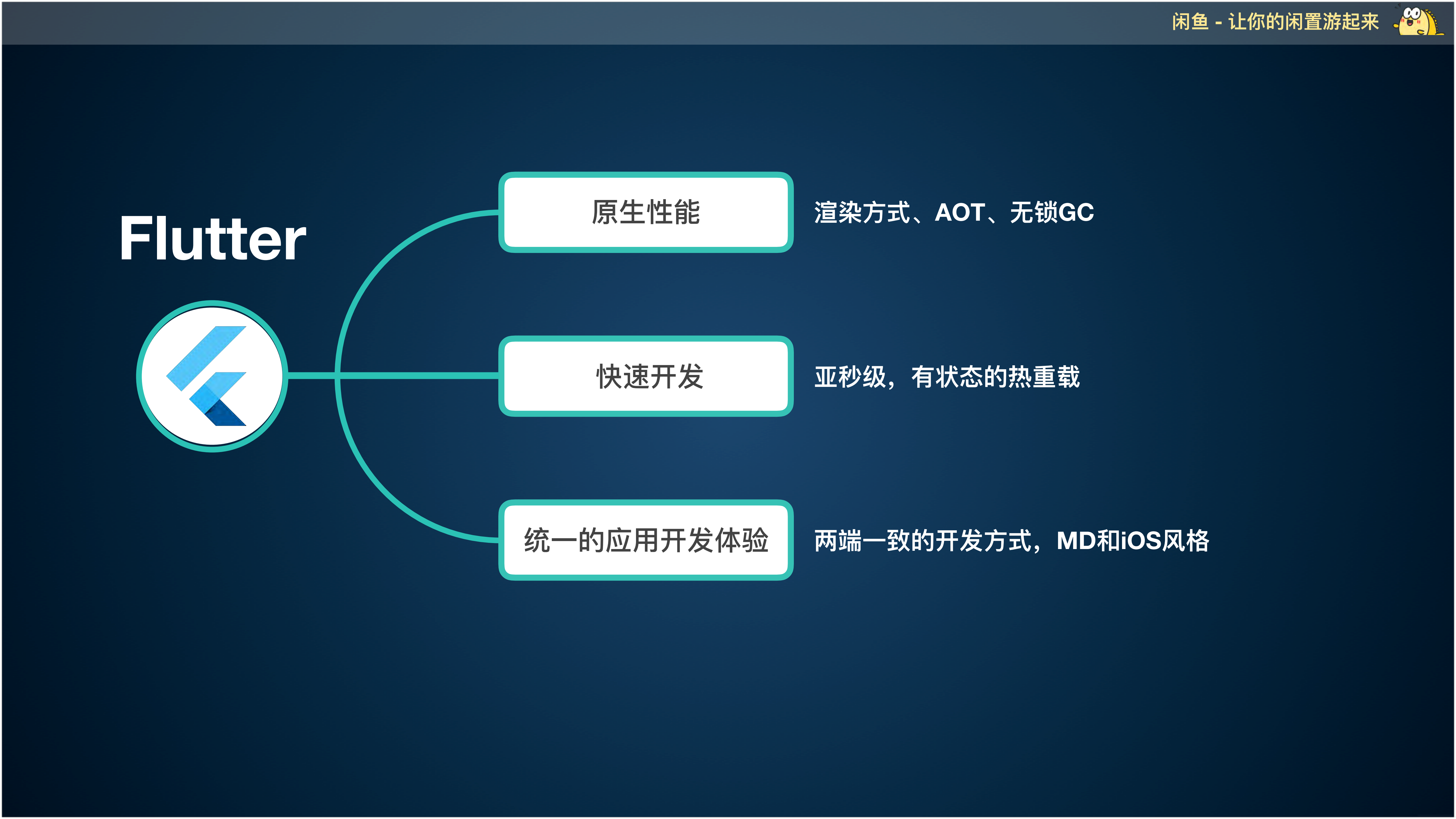 阿里如何基于Flutter高效构建跨端APP_ITIL之家(www.itilzj.com)_.PDF 第4页