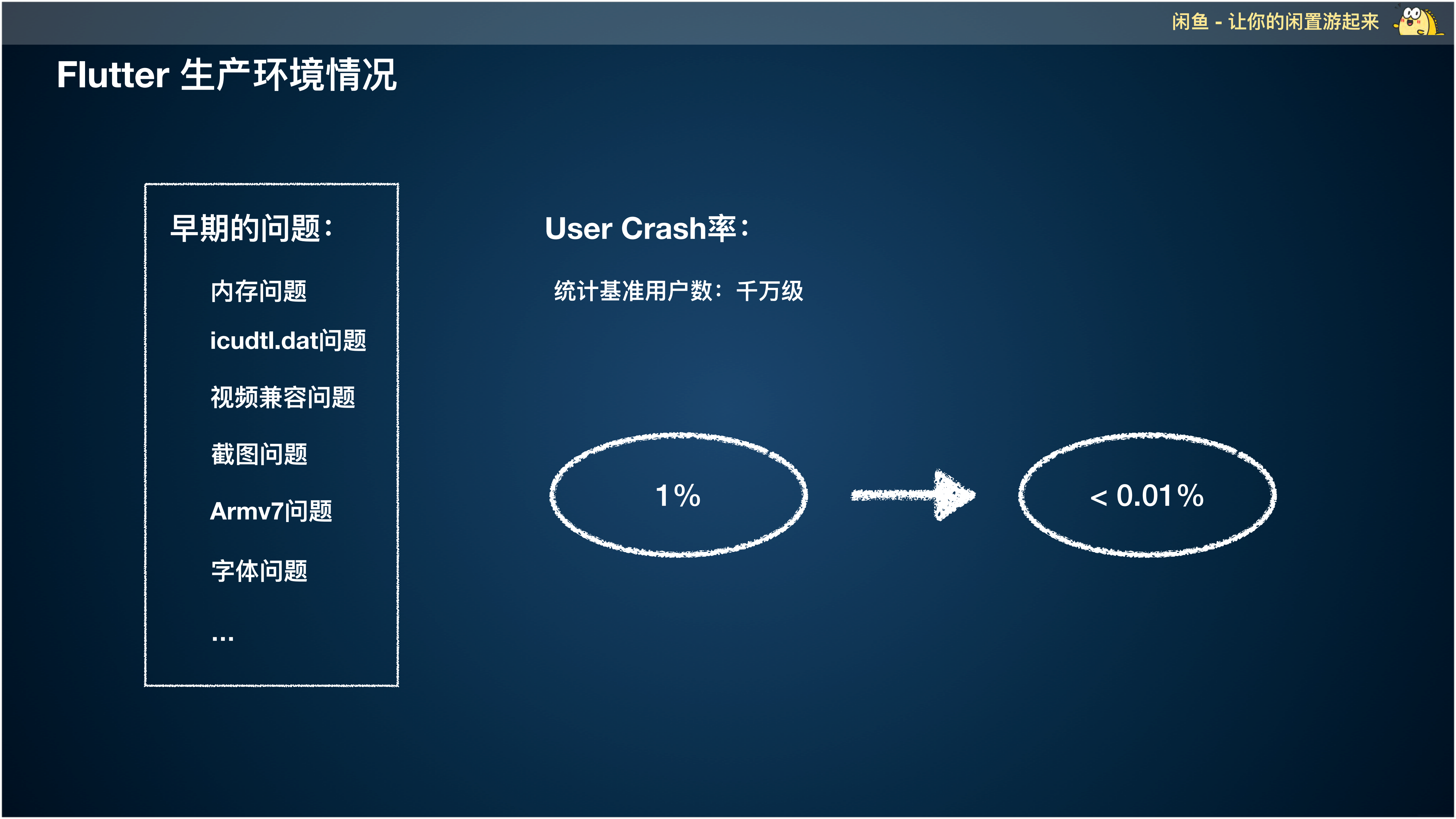 阿里如何基于Flutter高效构建跨端APP_ITIL之家(www.itilzj.com)_.PDF 第7页