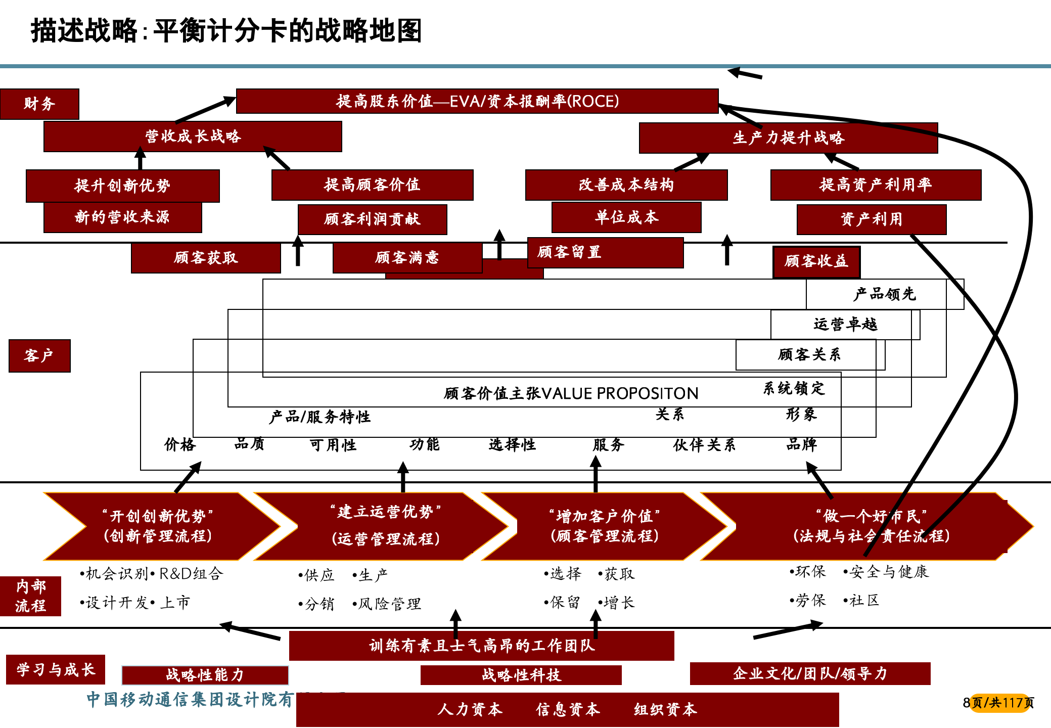 战略咨询项目流程与方法_ITIL之家(www.itilzj.com)_.PPTX 第9页