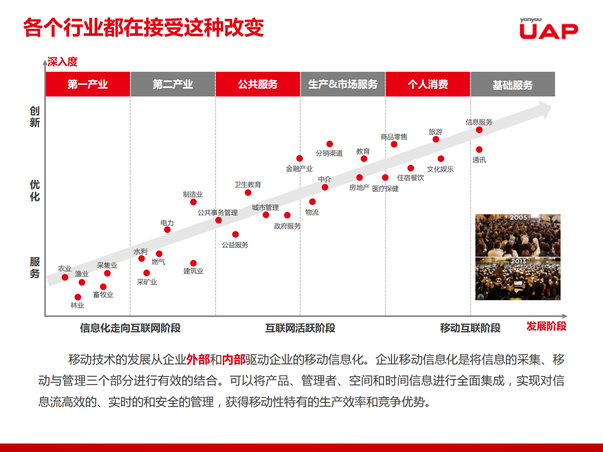 用友UAP+Mobile移动平台架构与实践_ITIL之家(www.itilzj.com)_.PDF 第3页