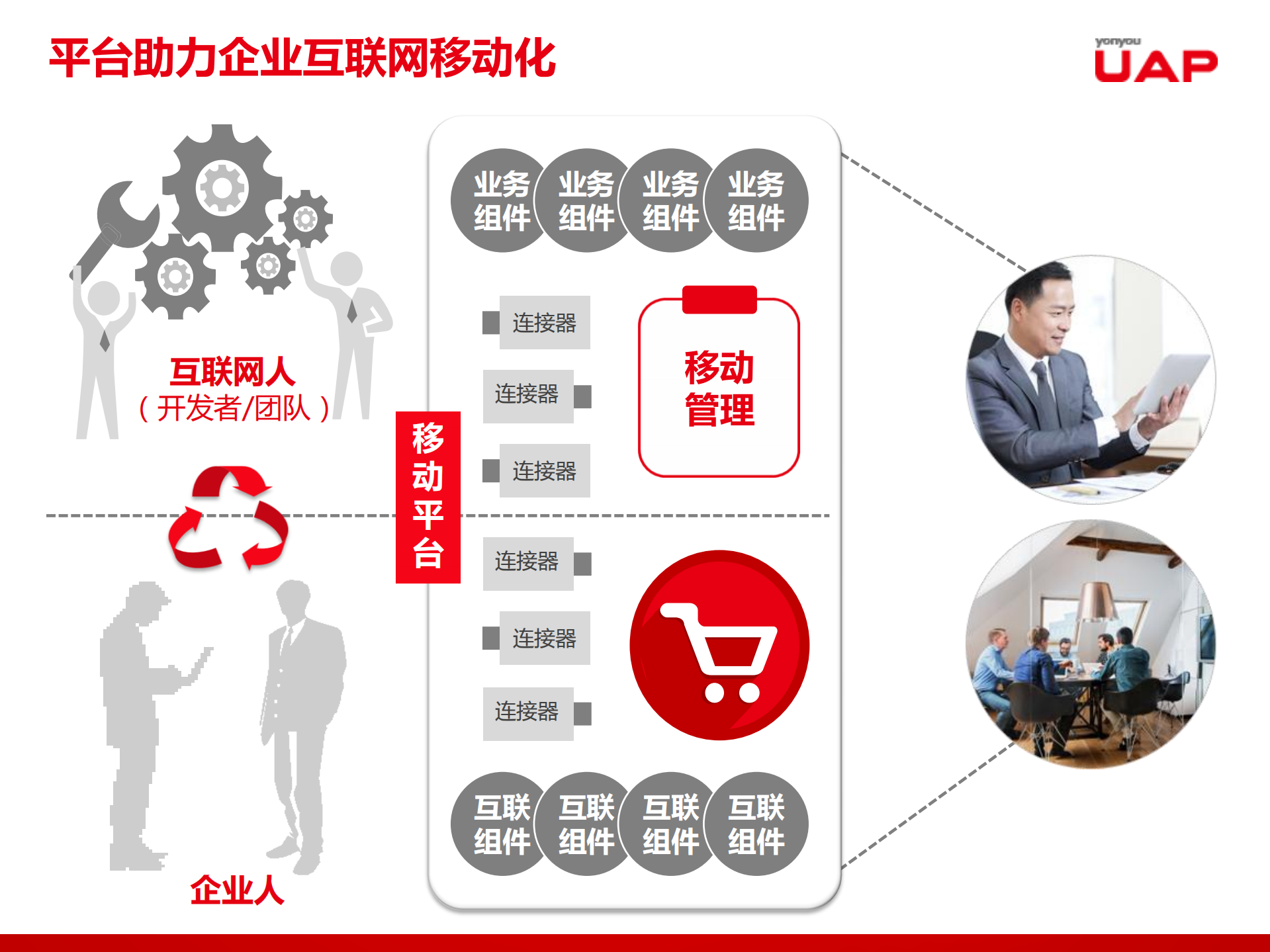 用友UAP+Mobile移动平台架构与实践_ITIL之家(www.itilzj.com)_.PDF 第5页