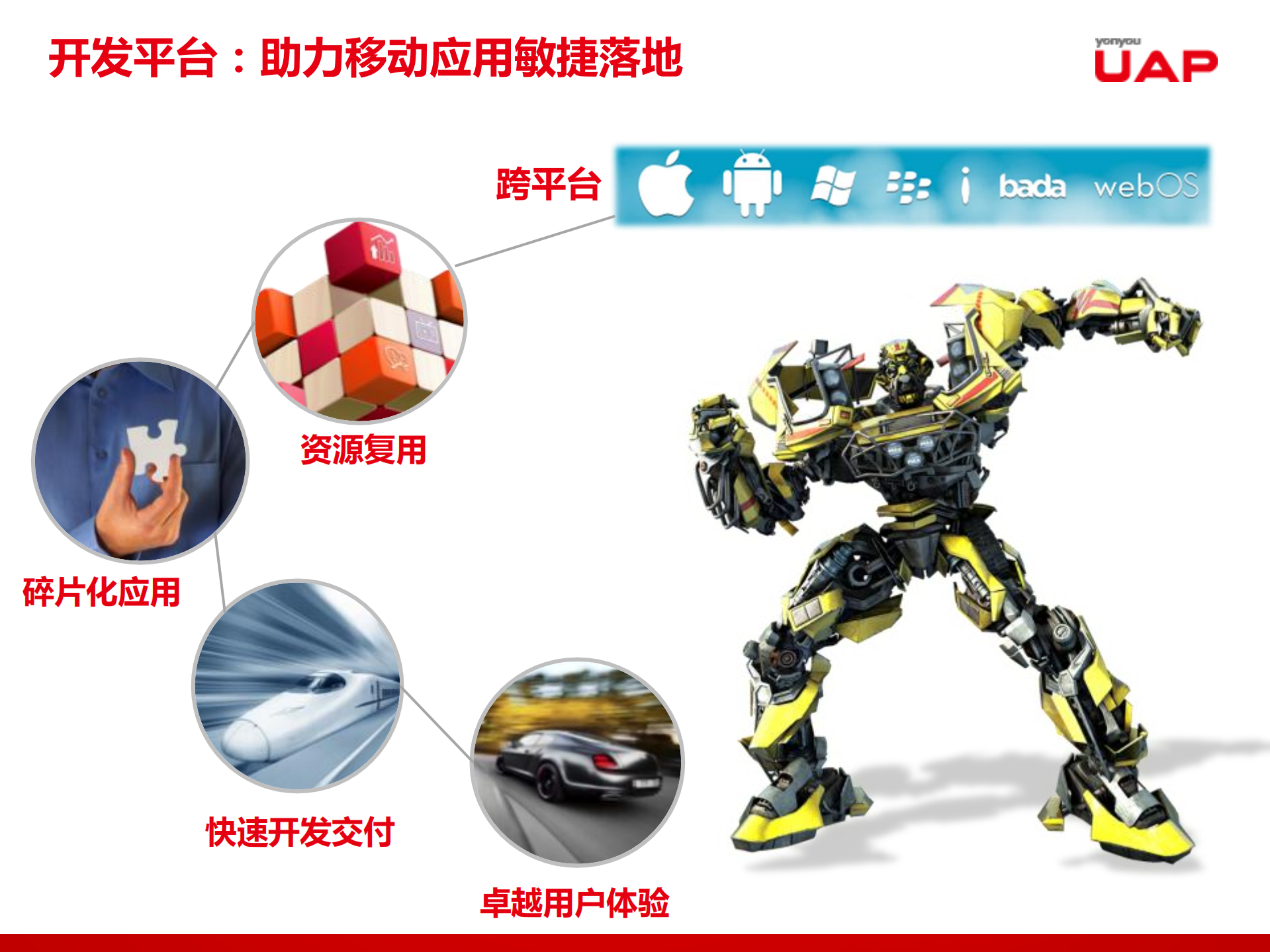 用友UAP+Mobile移动平台架构与实践_ITIL之家(www.itilzj.com)_.PDF 第6页