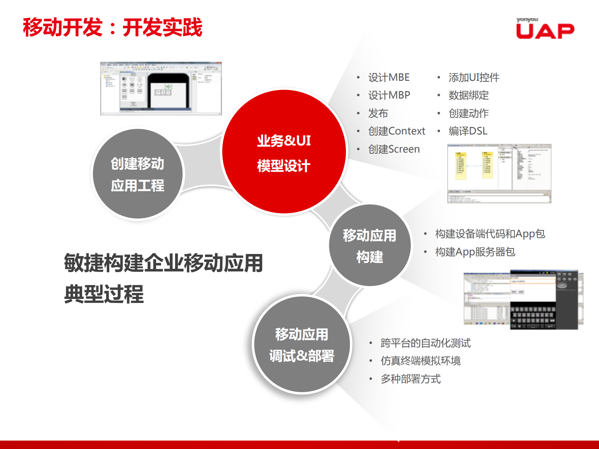 用友UAP+Mobile移动平台架构与实践_ITIL之家(www.itilzj.com)_.PDF 第10页
