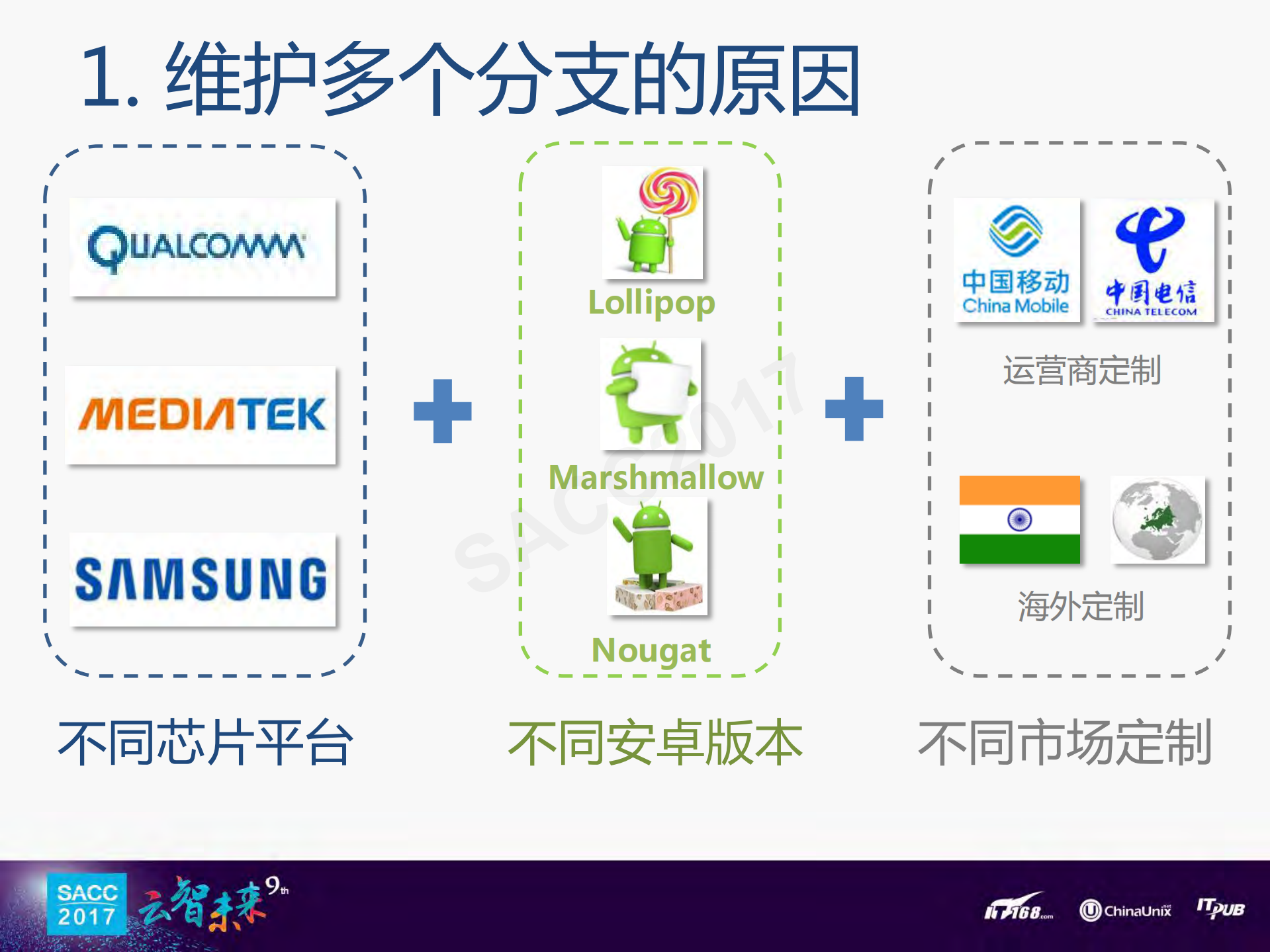 安卓多分支代码自动同步_ITIL之家(www.itilzj.com)_.PDF 第4页