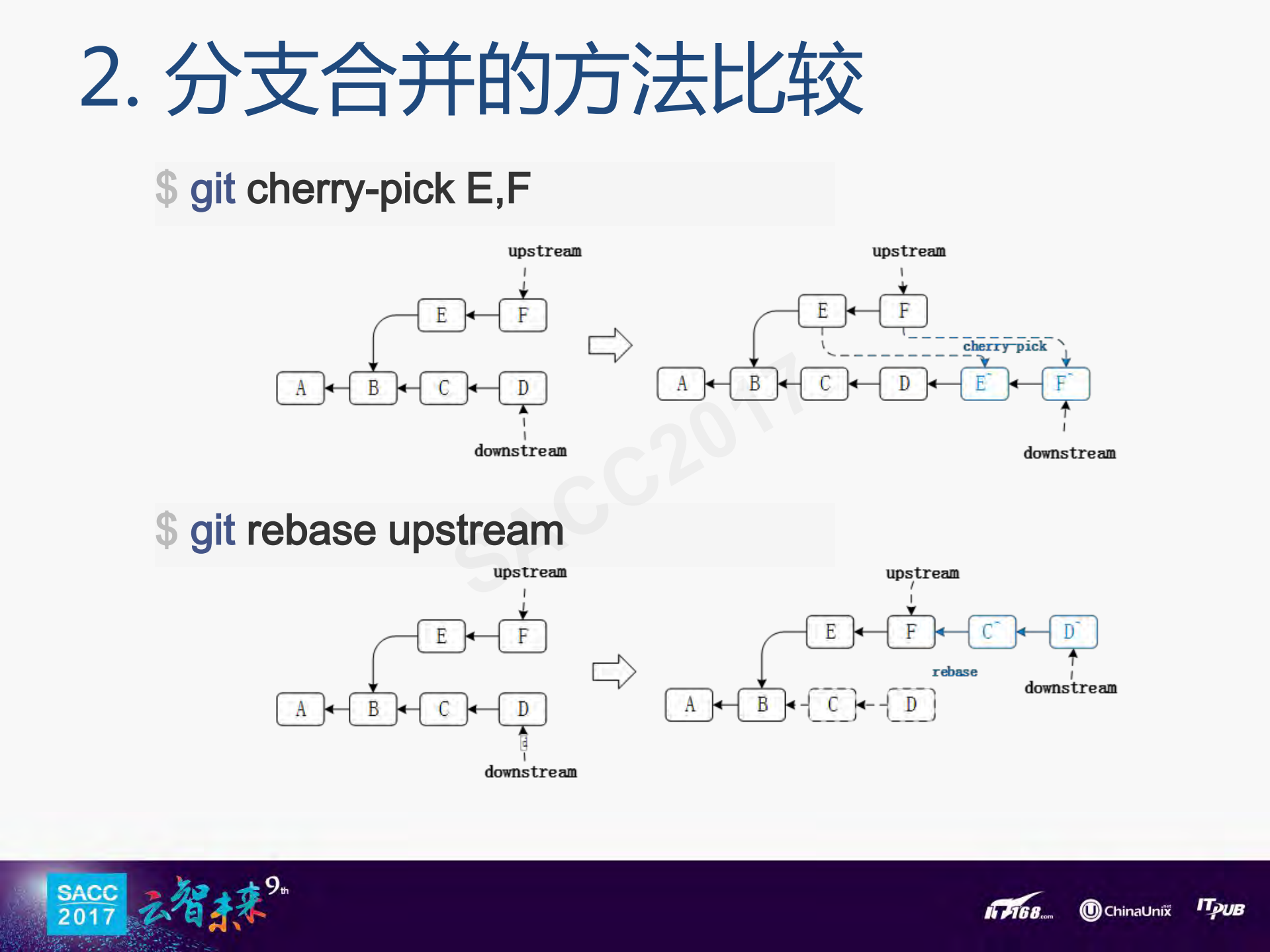 安卓多分支代码自动同步_ITIL之家(www.itilzj.com)_.PDF 第9页