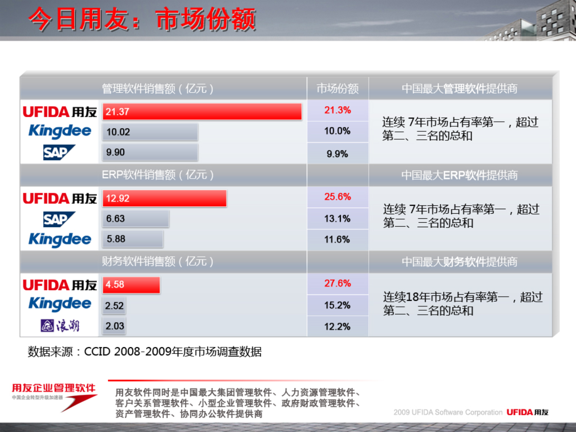 用友办公OA解决方案_ITIL之家(www.itilzj.com)_.PPT 第4页