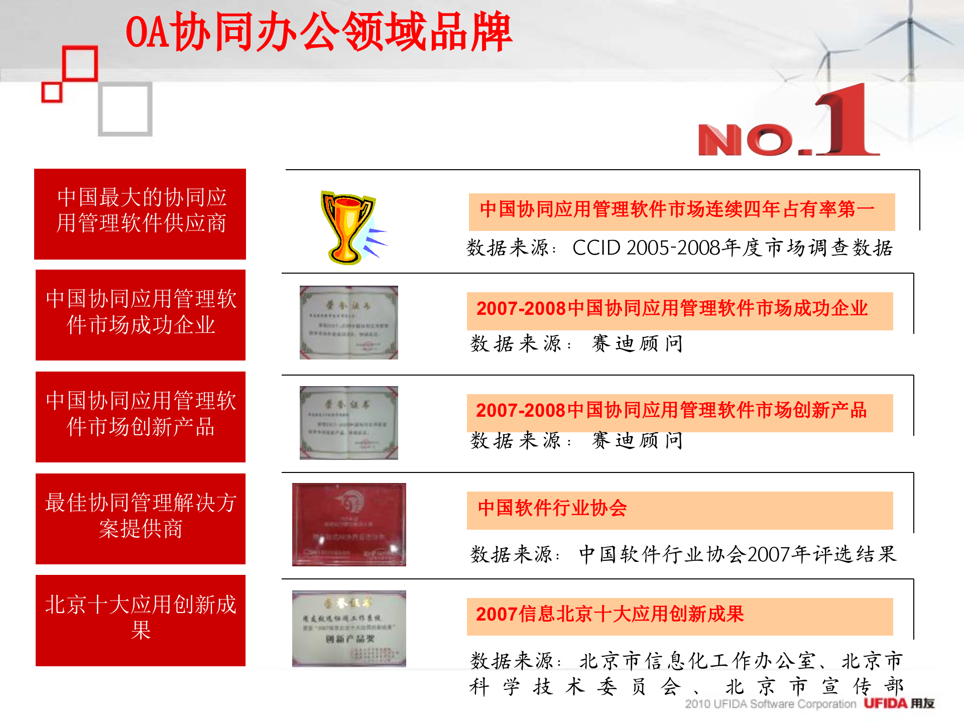 用友办公OA解决方案_ITIL之家(www.itilzj.com)_.PPT 第5页