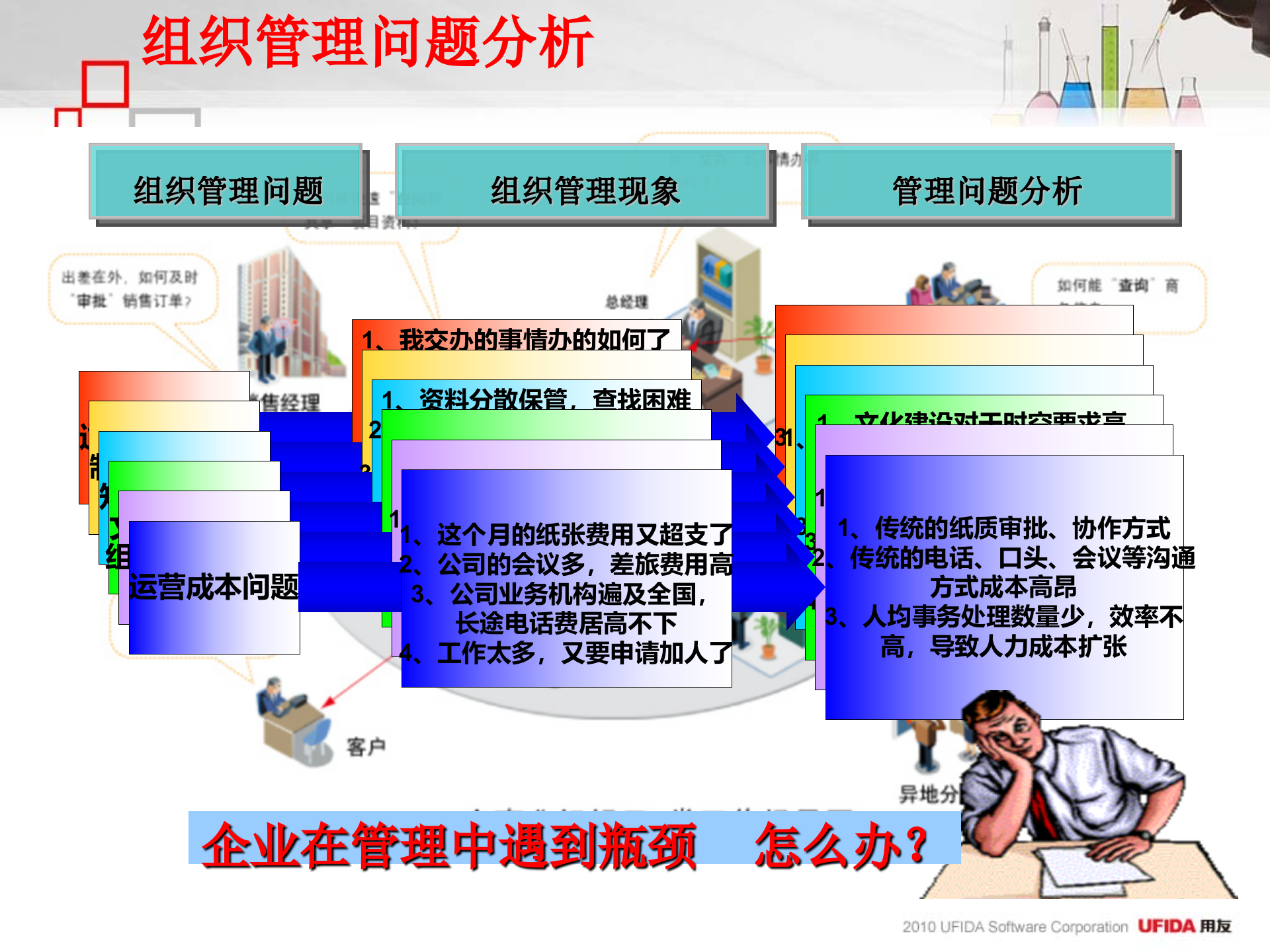 用友办公OA解决方案_ITIL之家(www.itilzj.com)_.PPT 第9页