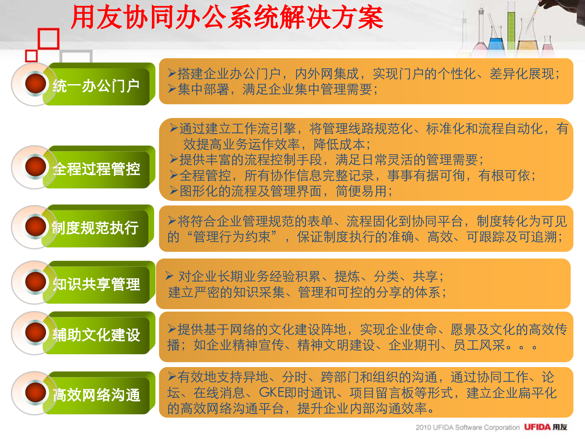 用友办公OA解决方案_ITIL之家(www.itilzj.com)_.PPT 第10页