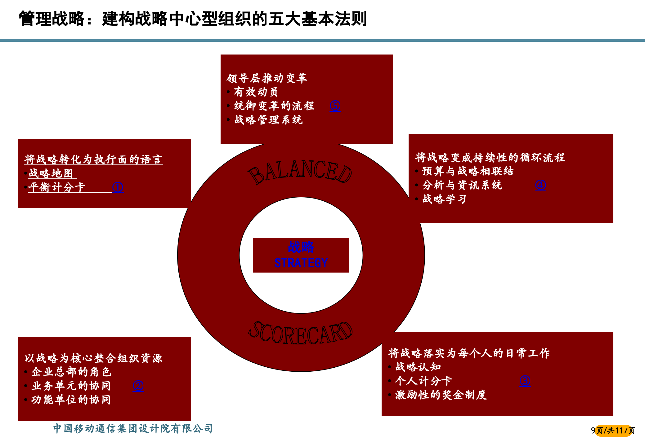 战略咨询项目流程与方法_ITIL之家(www.itilzj.com)_.PPTX 第10页