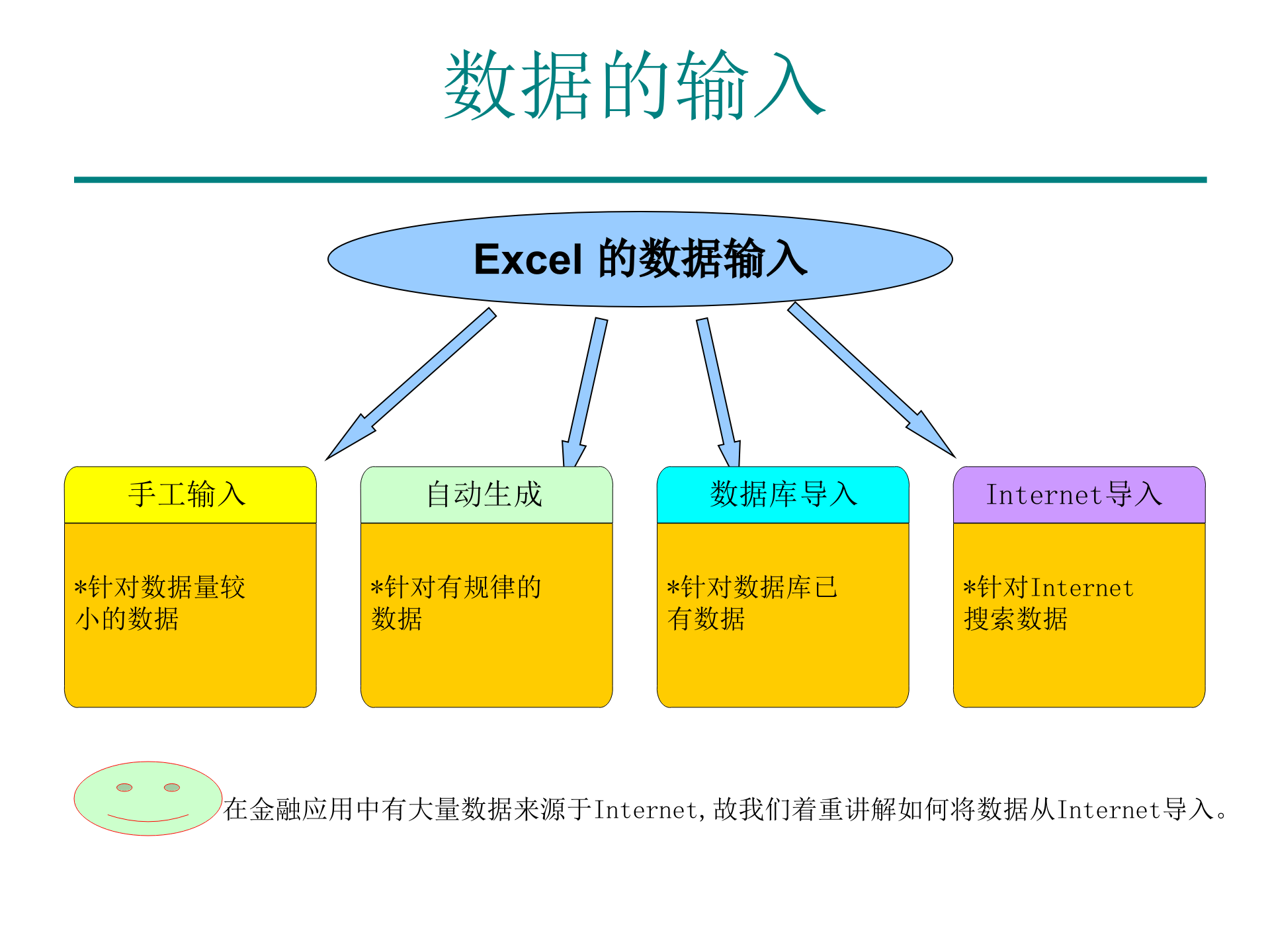 有效利用EXCEL进行管理和财务分析_ITIL之家(www.itilzj.com)_.PPT 第3页