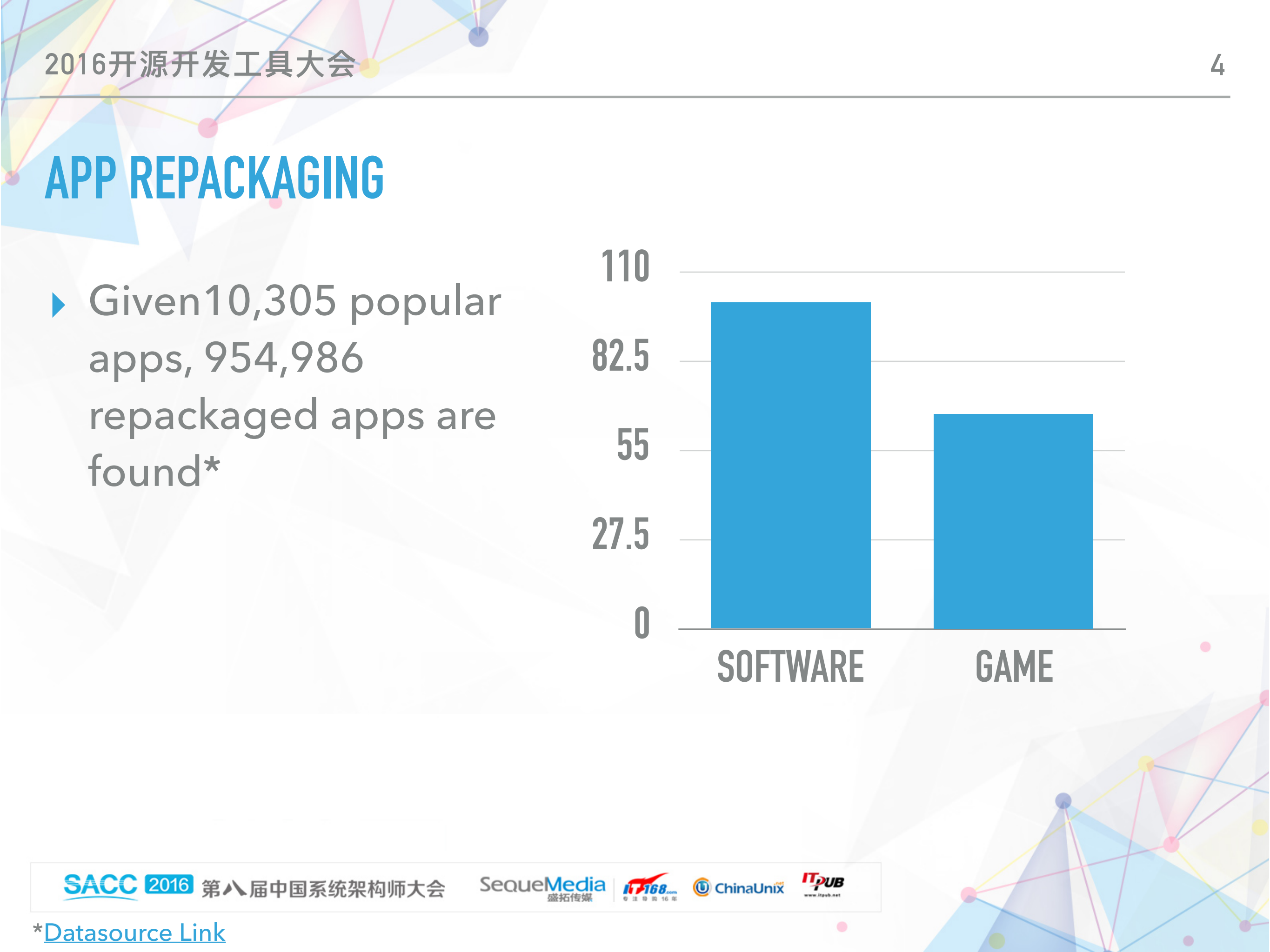 安卓应_用保护技术发展_ITIL之家(www.itilzj.com)_.PDF 第4页