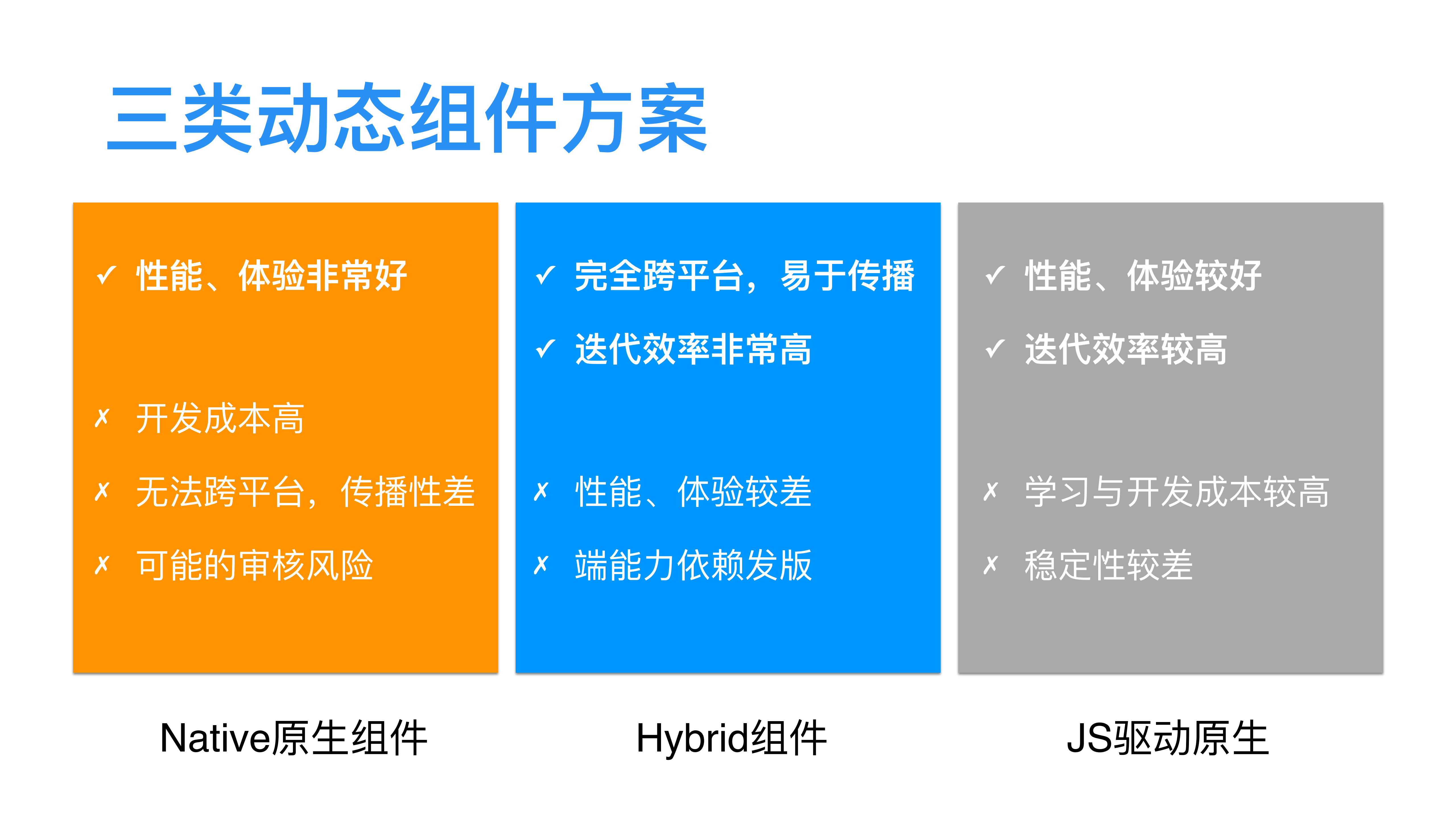 百度外卖移动组件架构与优化_ITIL之家(www.itilzj.com)_.PDF 第5页