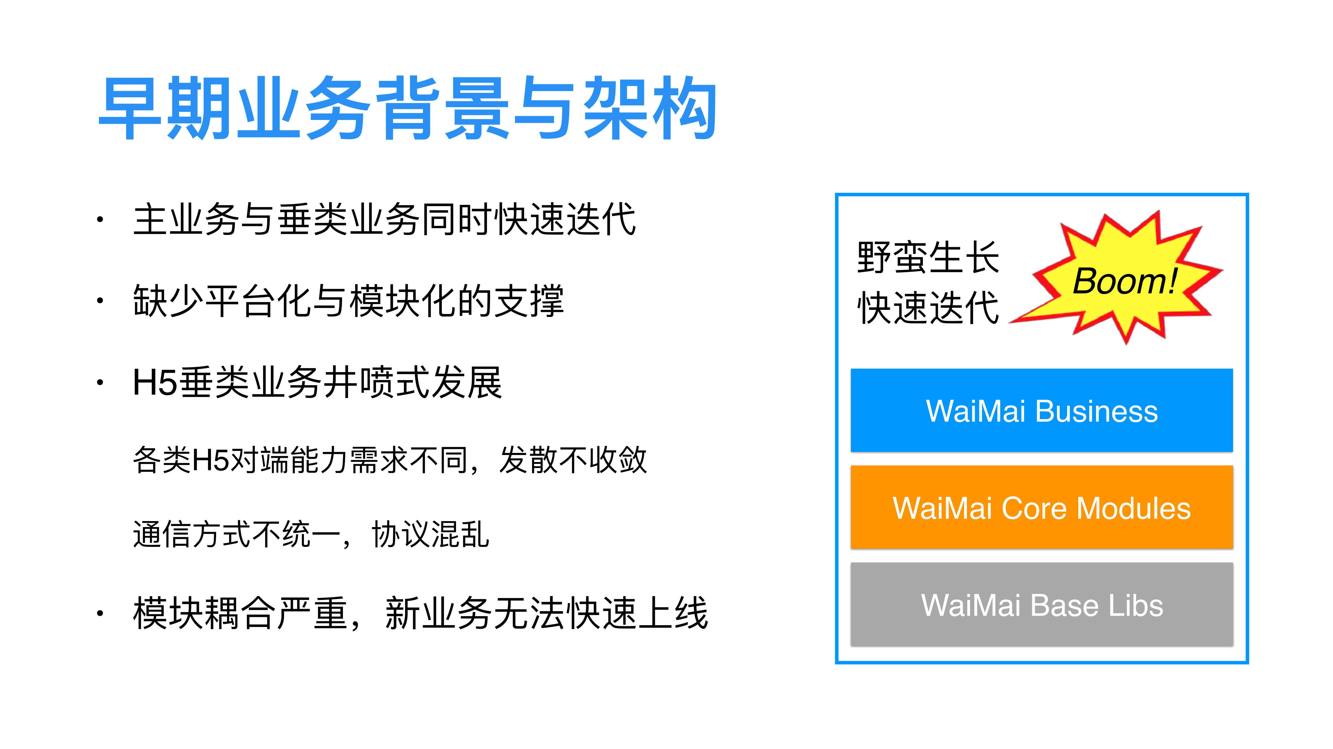 百度外卖移动组件架构与优化_ITIL之家(www.itilzj.com)_.PDF 第9页