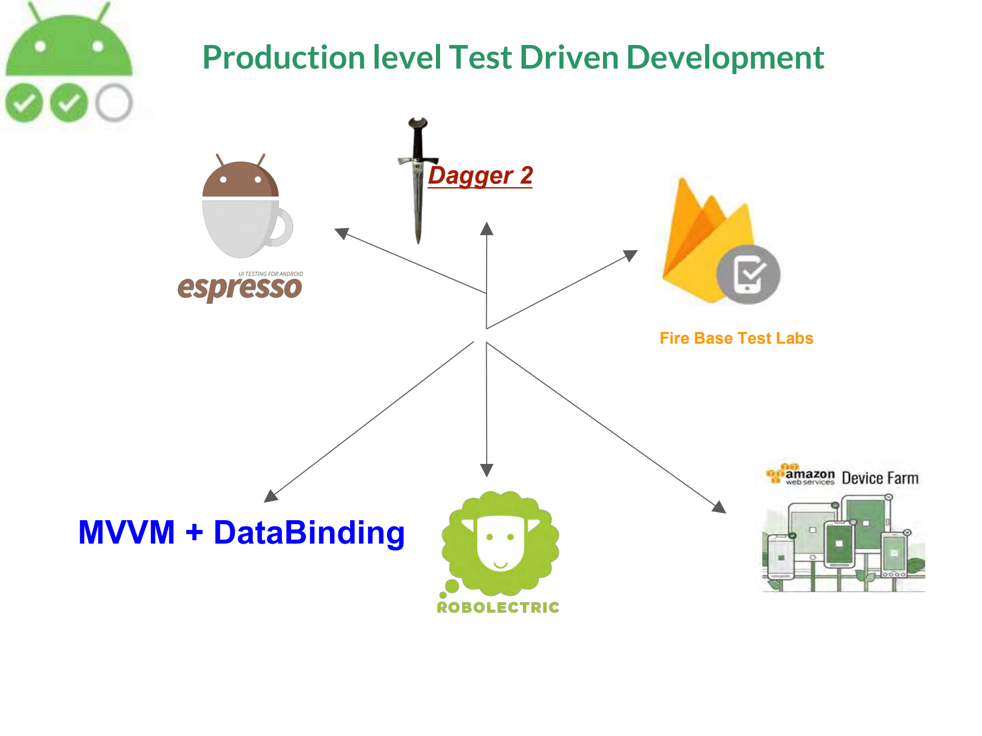 产品等级测试驱动开发和最新动态_ITIL之家(www.itilzj.com)_.PDF 第1页